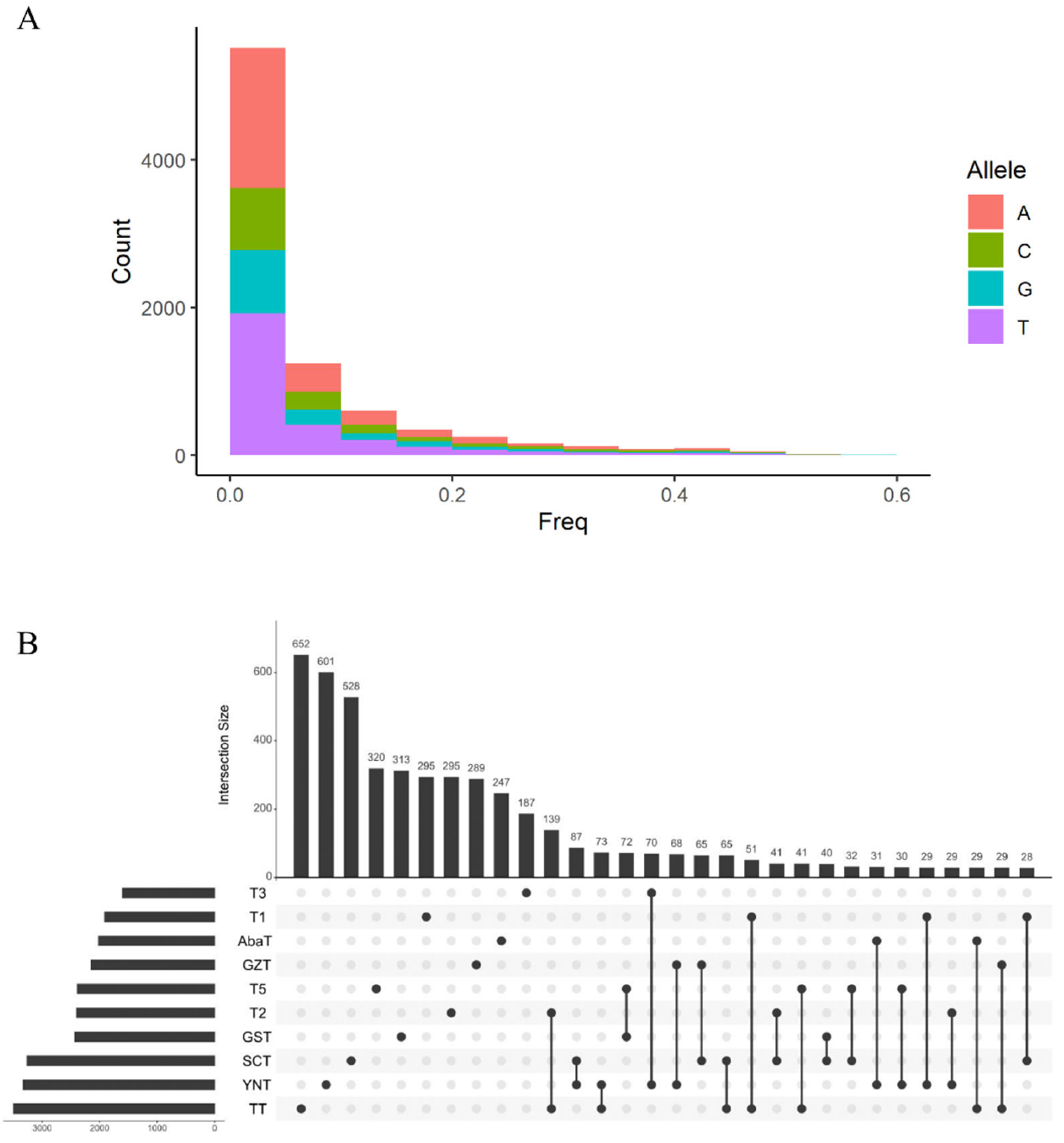 Animals 10 01297 g003