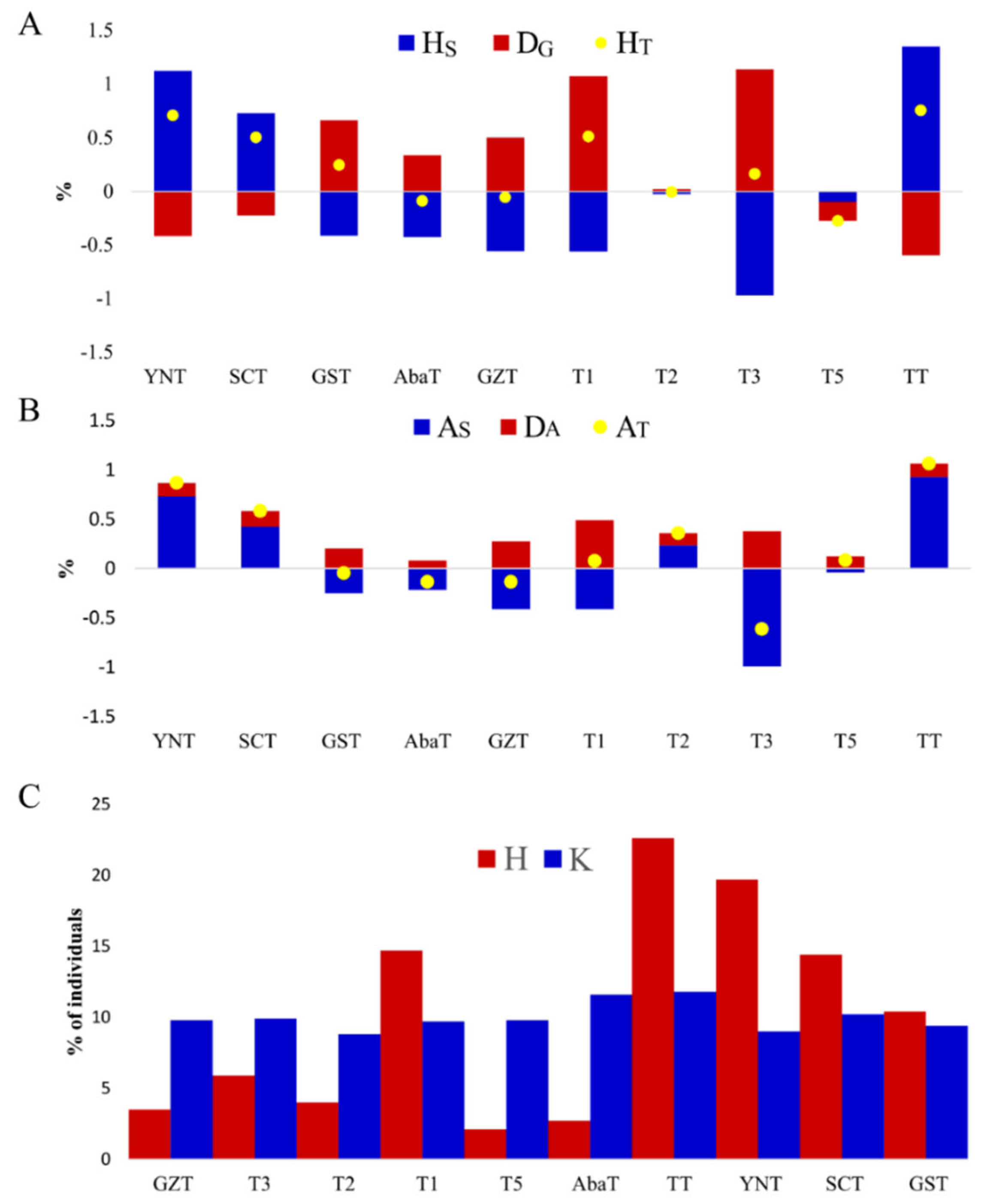 Animals 10 01297 g004