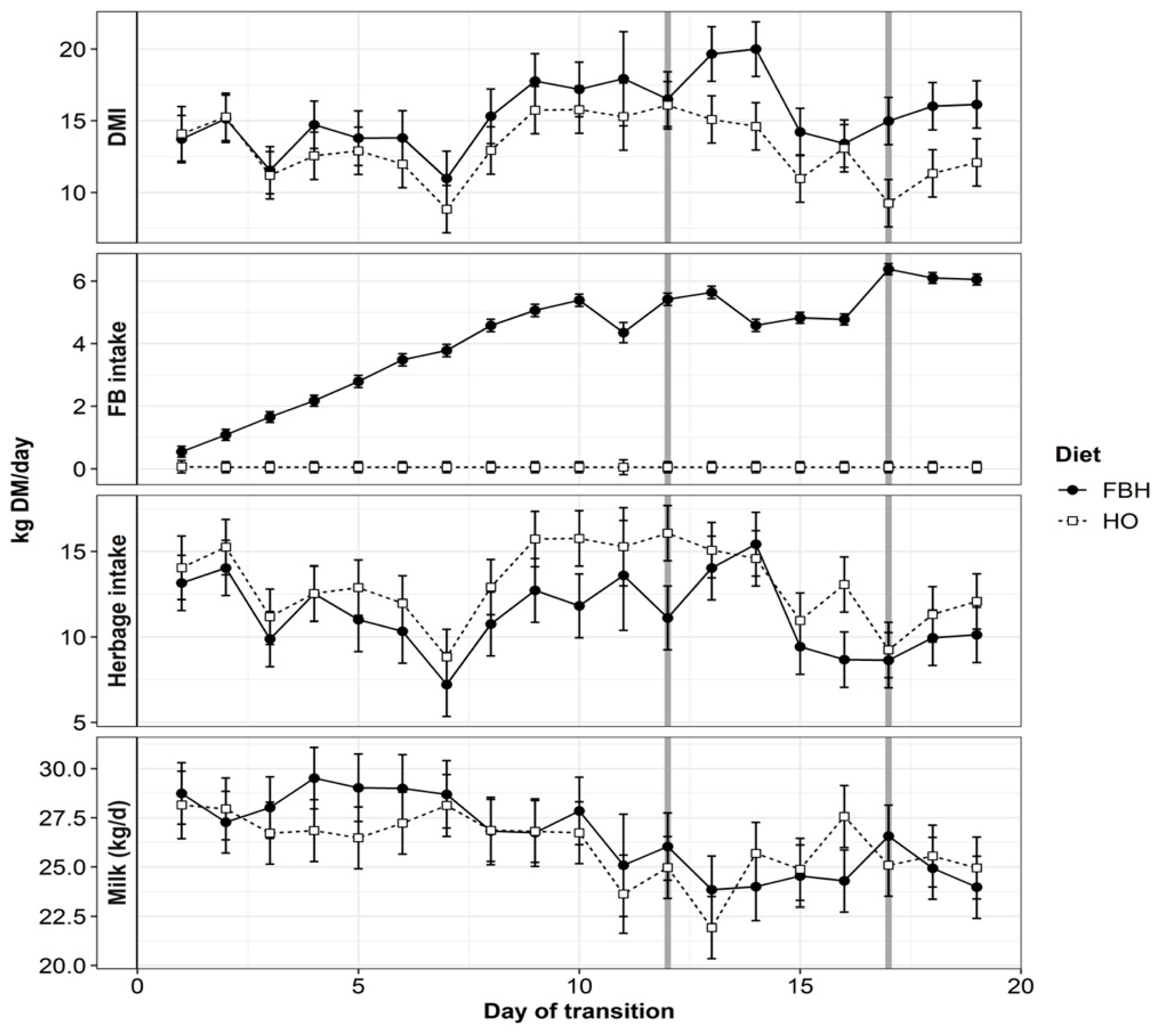 Animals 10 01307 g001