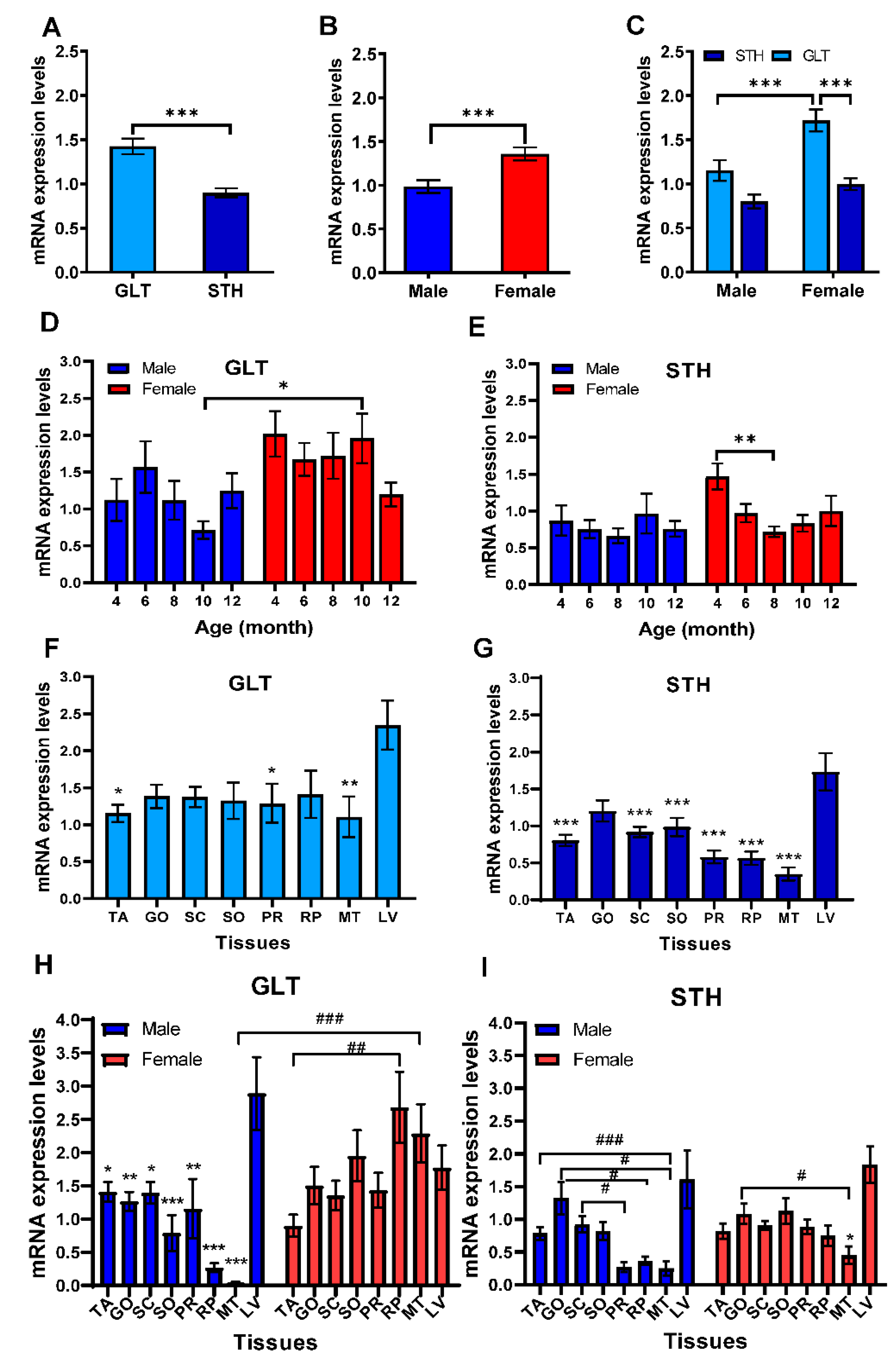 Animals 10 01317 g004