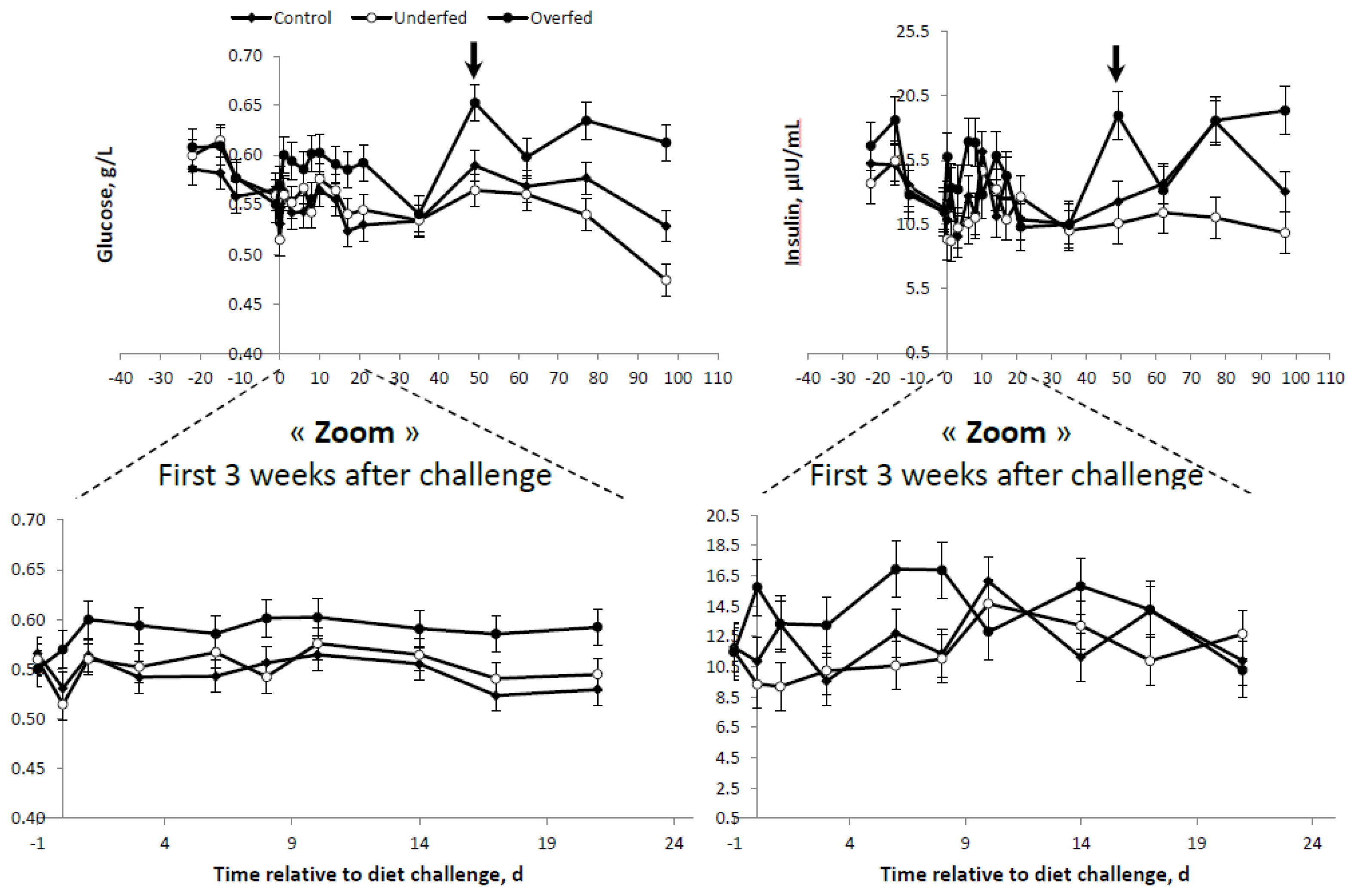 Animals 10 01320 g003