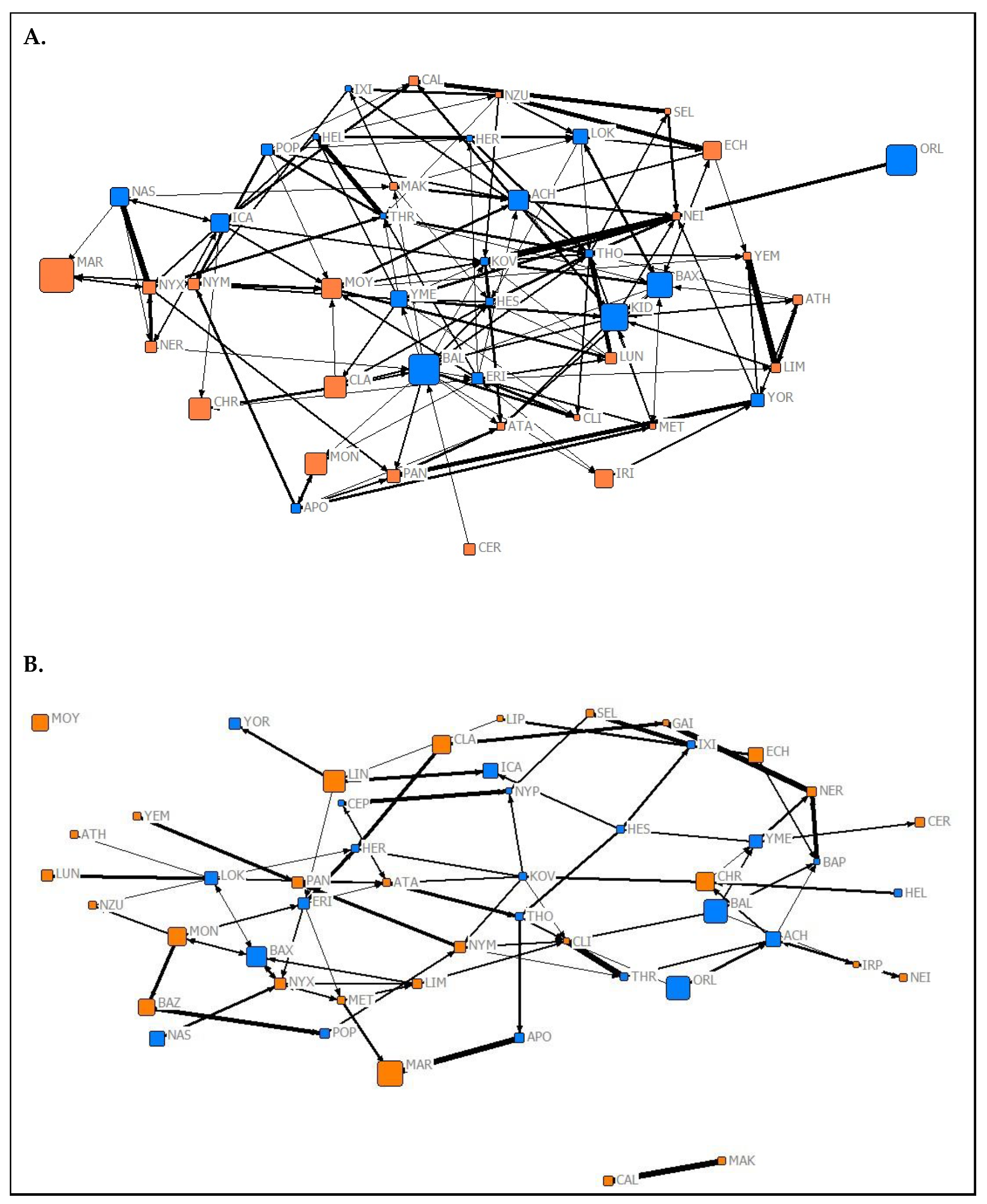 Animals 10 01321 g003 Animals 10 01321 g003