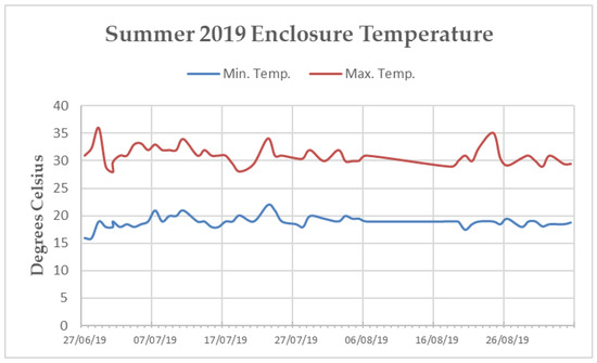 Animals 10 01321 g0a2