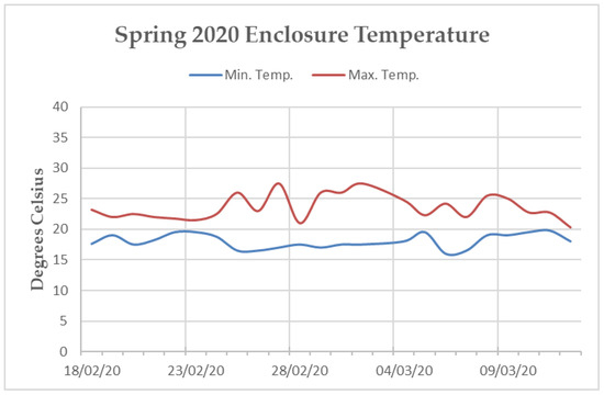 Animals 10 01321 g0a3