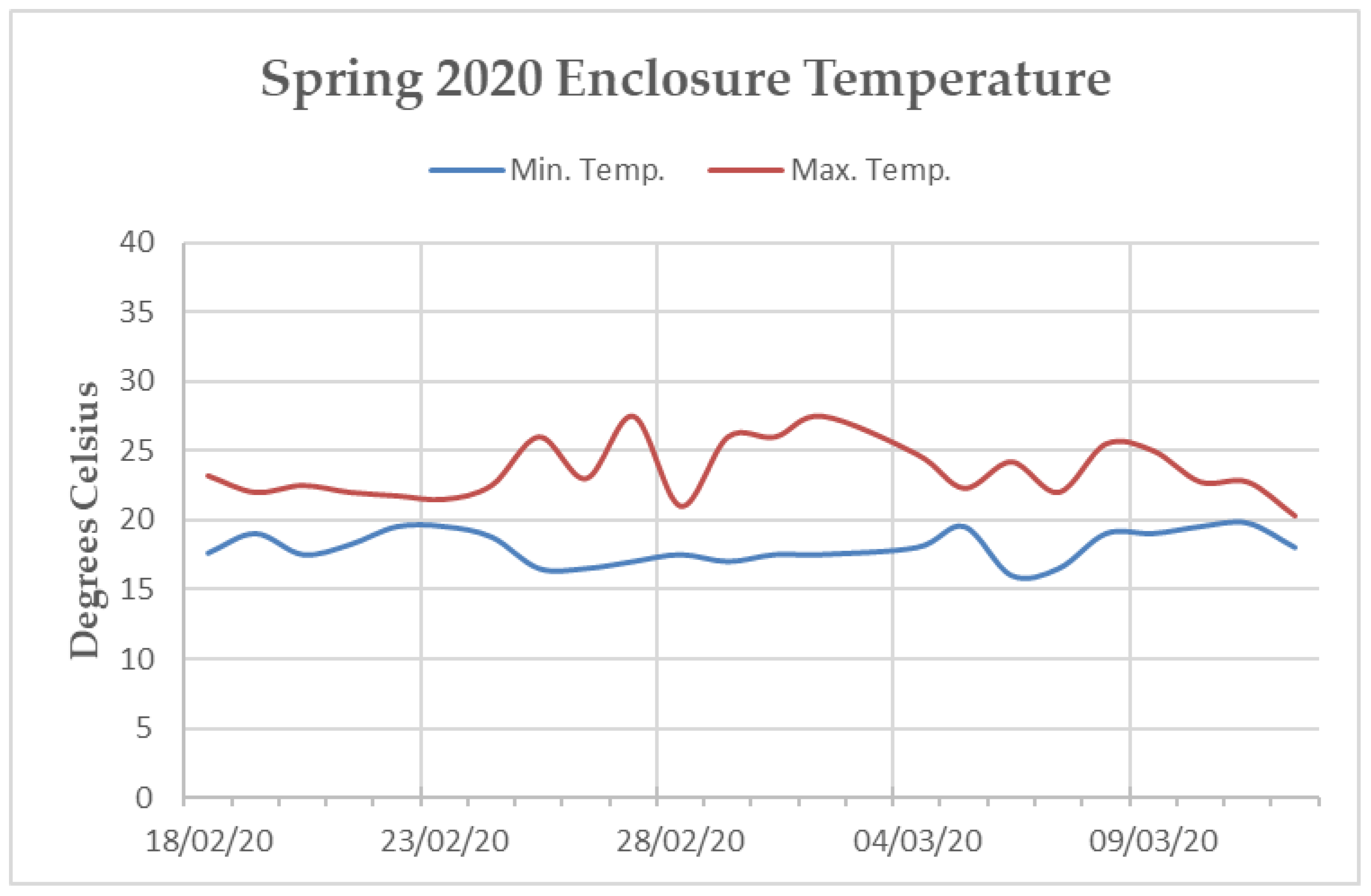 Animals 10 01321 g0a3 Animals 10 01321 g0a3