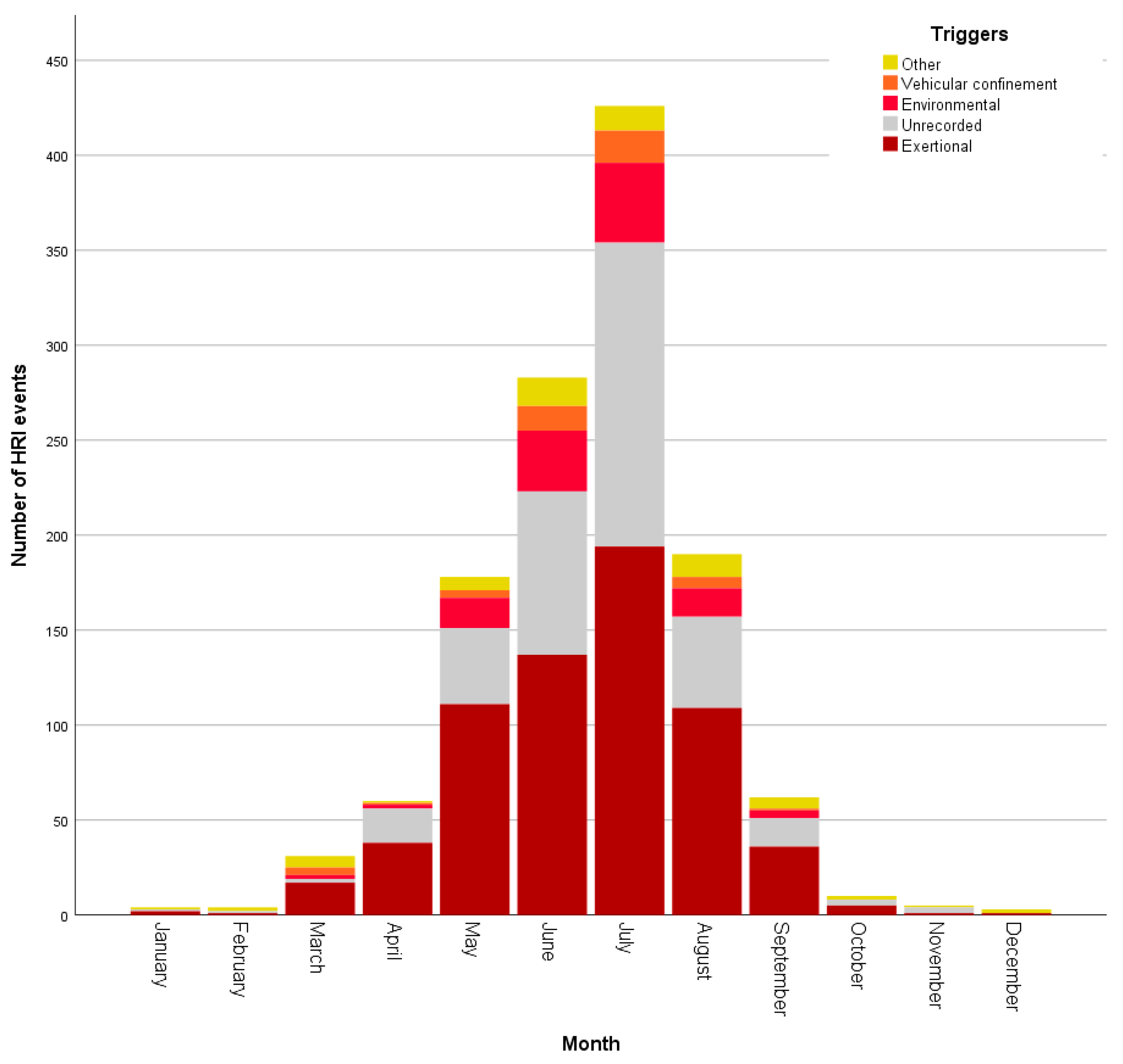 Animals 10 01324 g003