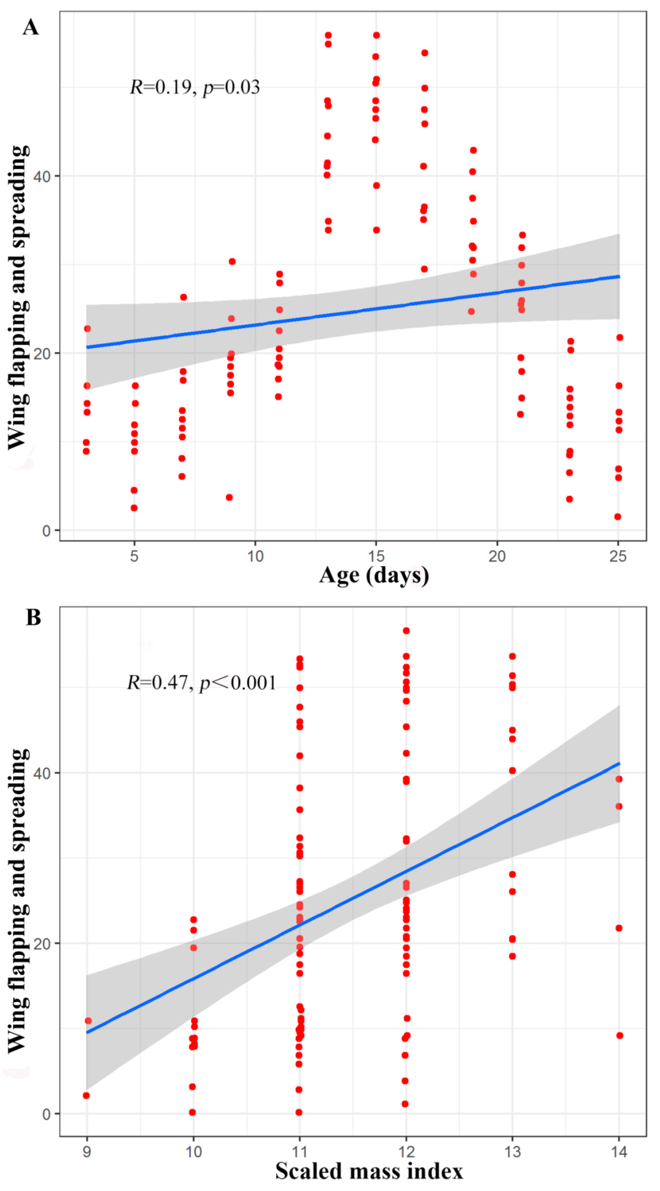 Animals 10 01325 g006