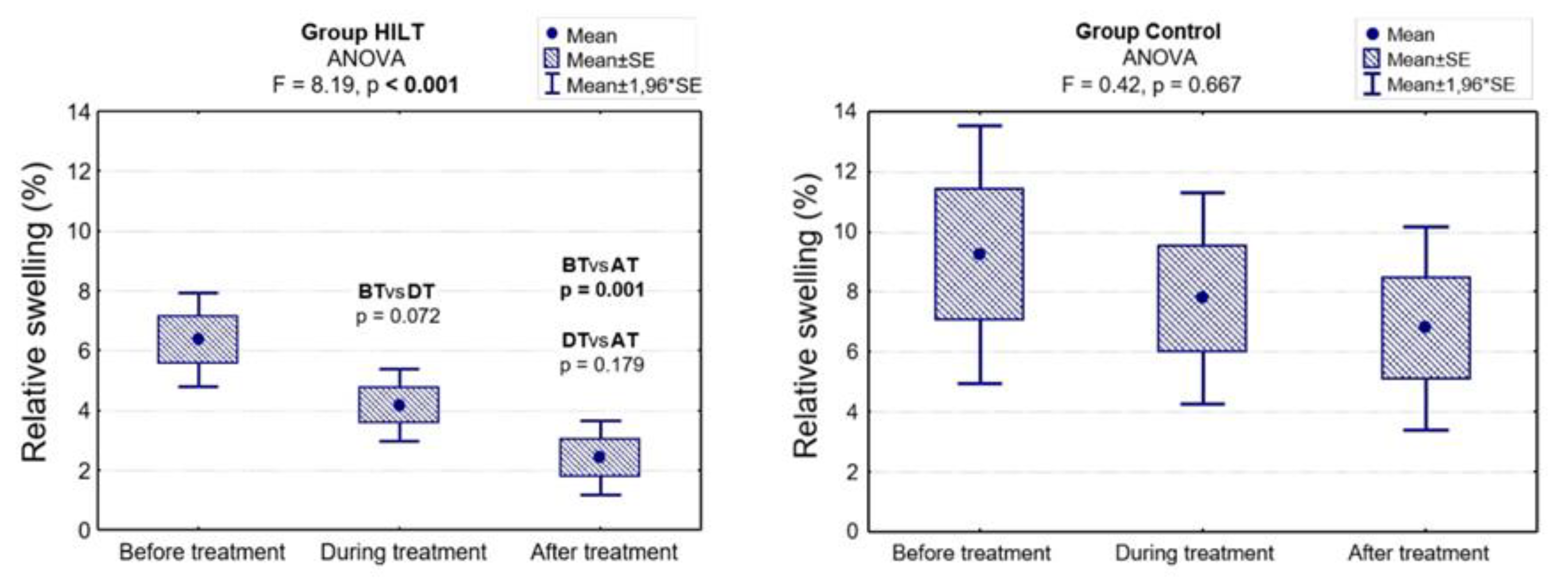 Animals 10 01327 g002