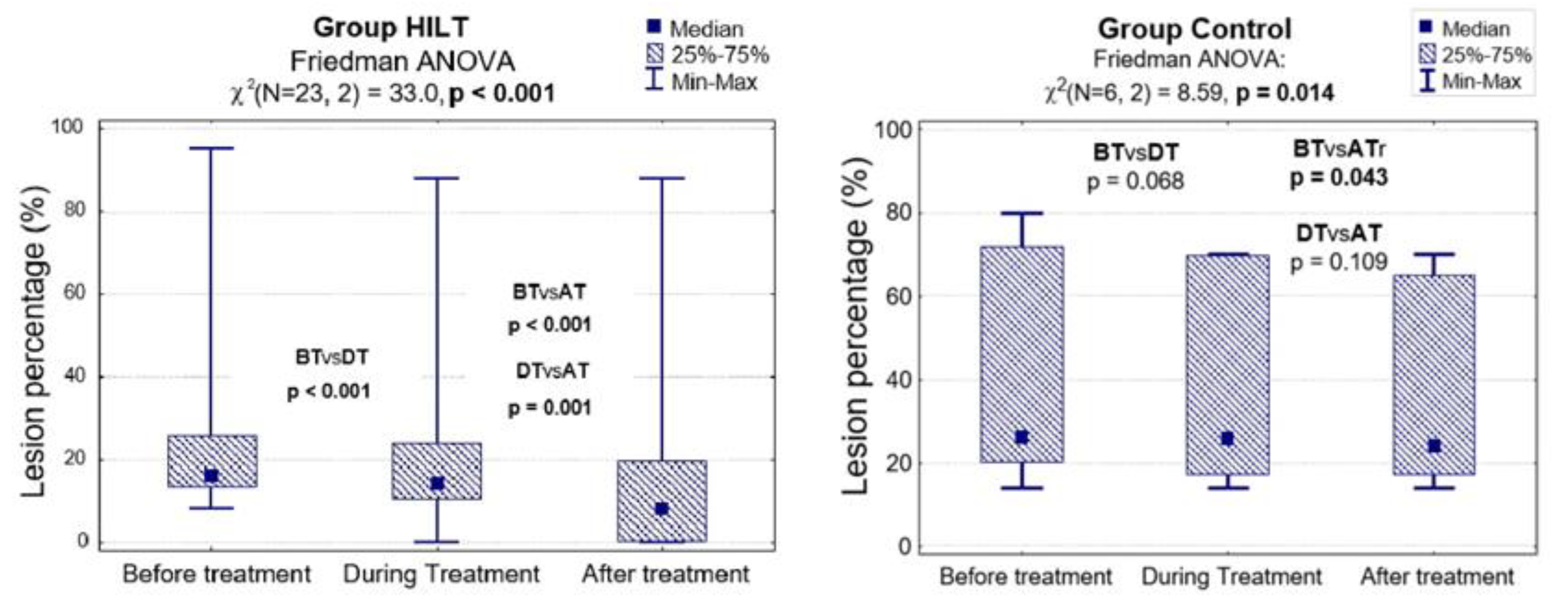Animals 10 01327 g005