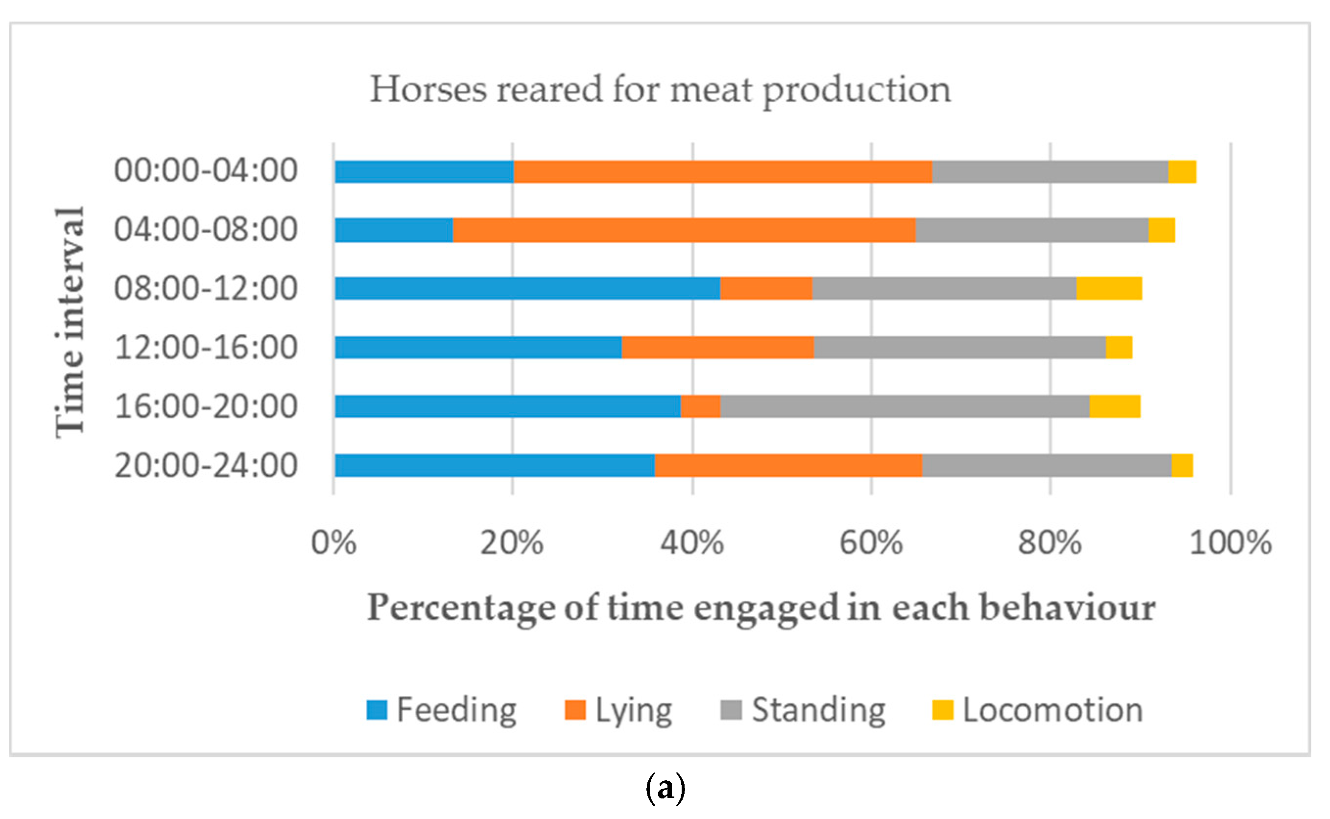 Animals 10 01334 g002a
