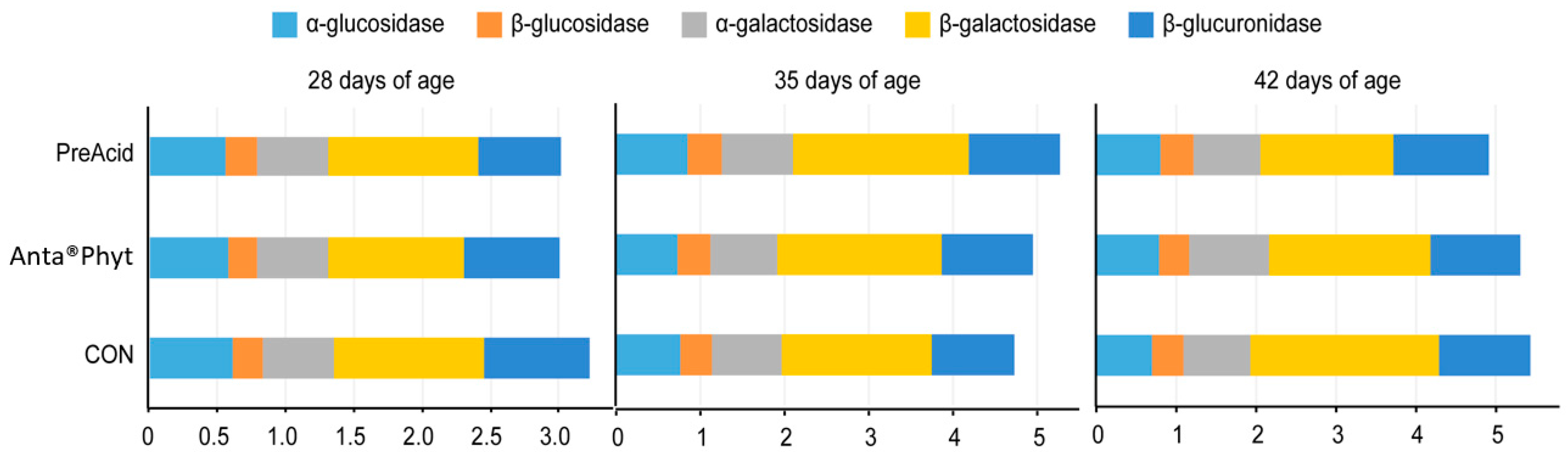 Animals 10 01335 g002
