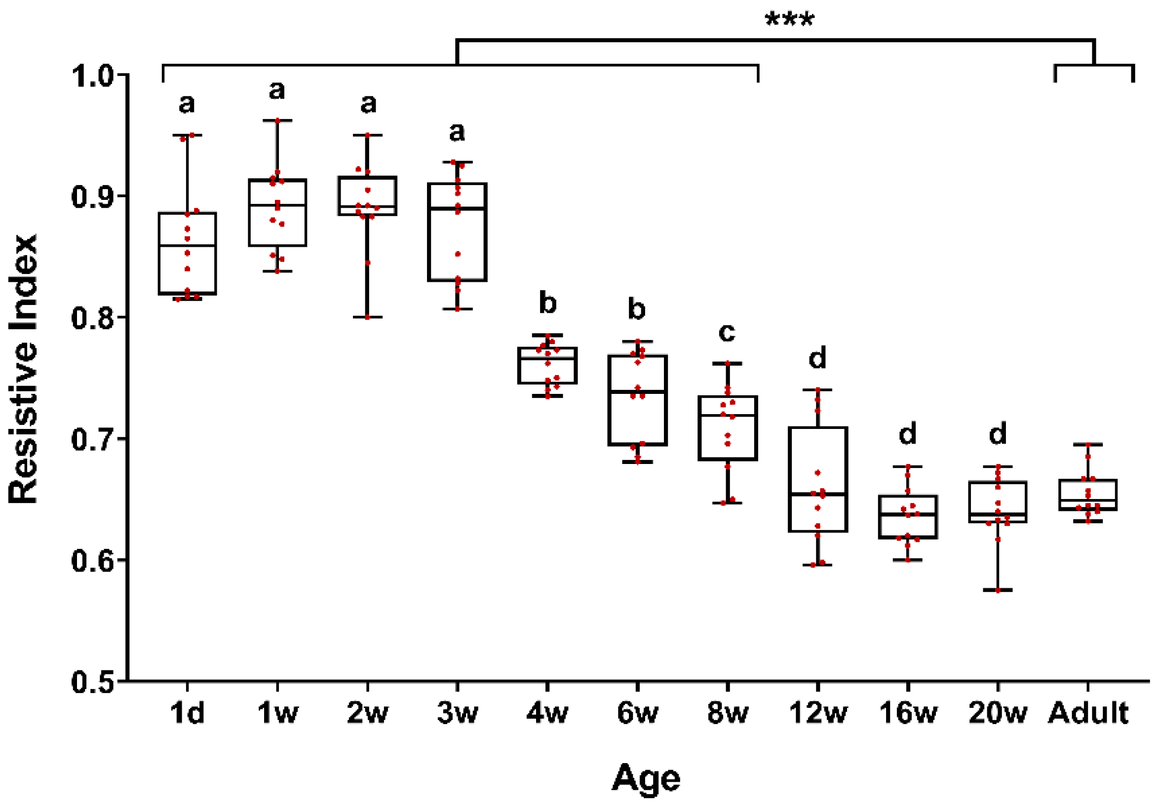 Animals 10 01338 g001