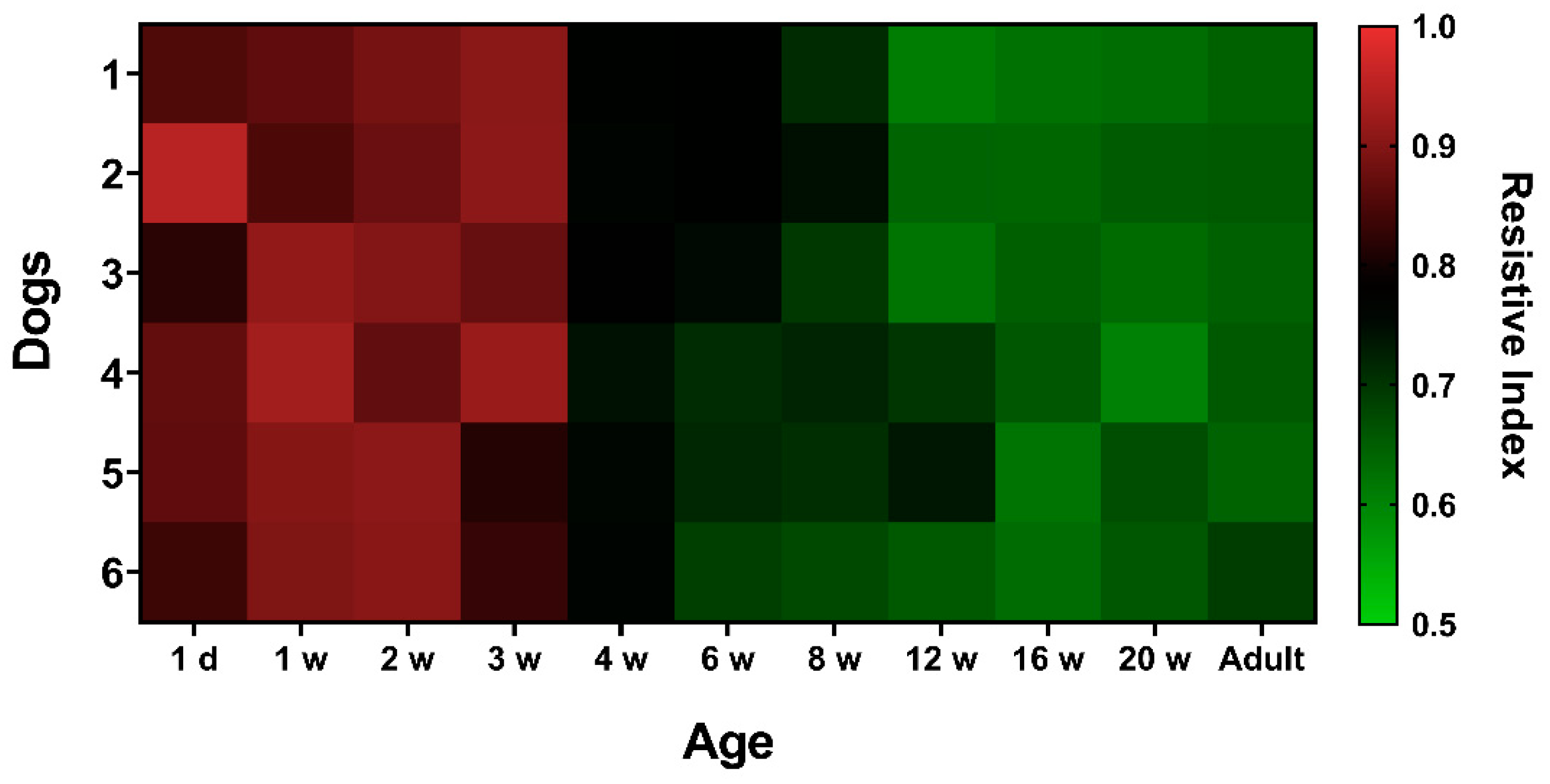 Animals 10 01338 g002