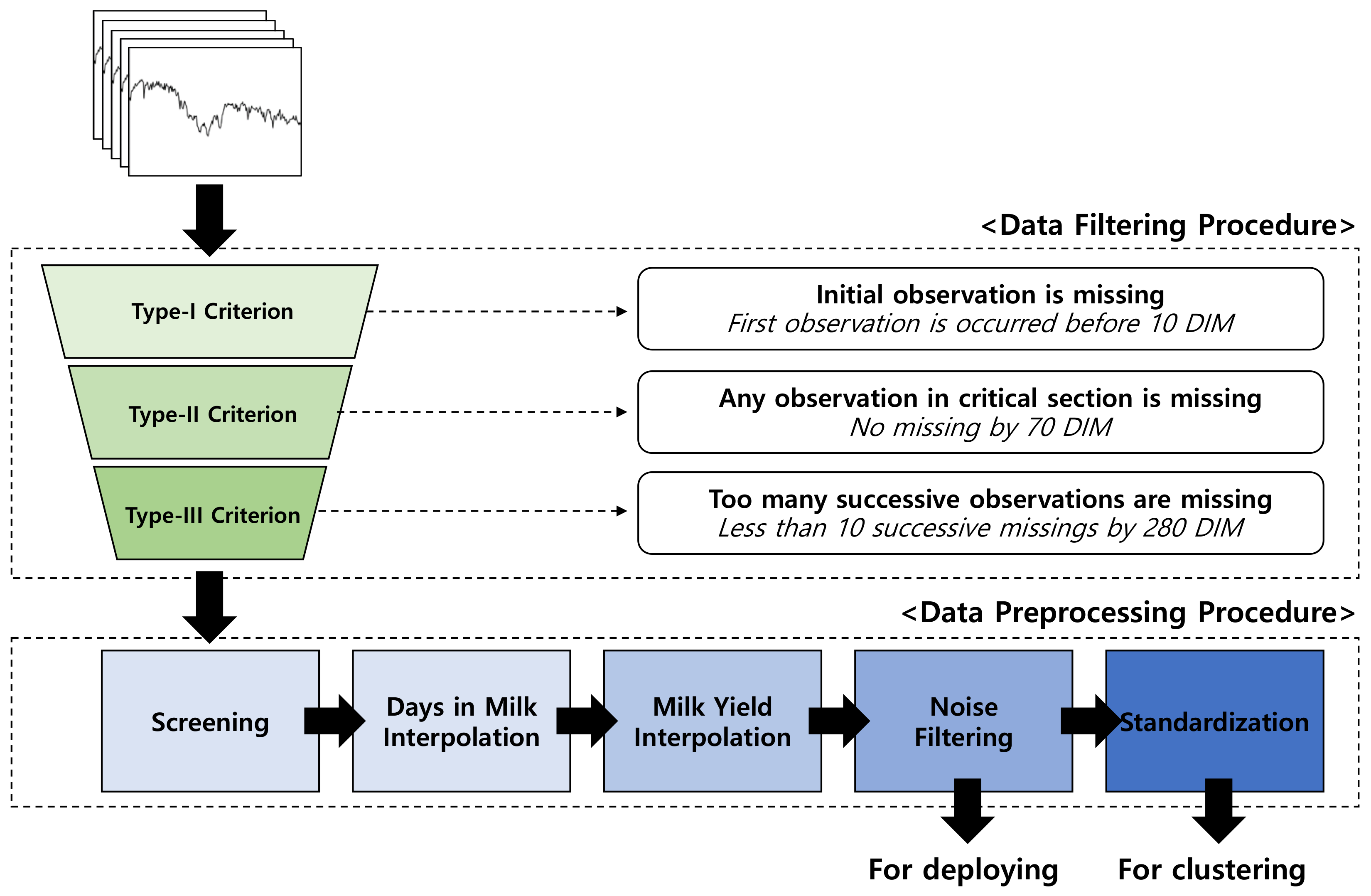 Animals 10 01348 g001 Animals 10 01348 g001