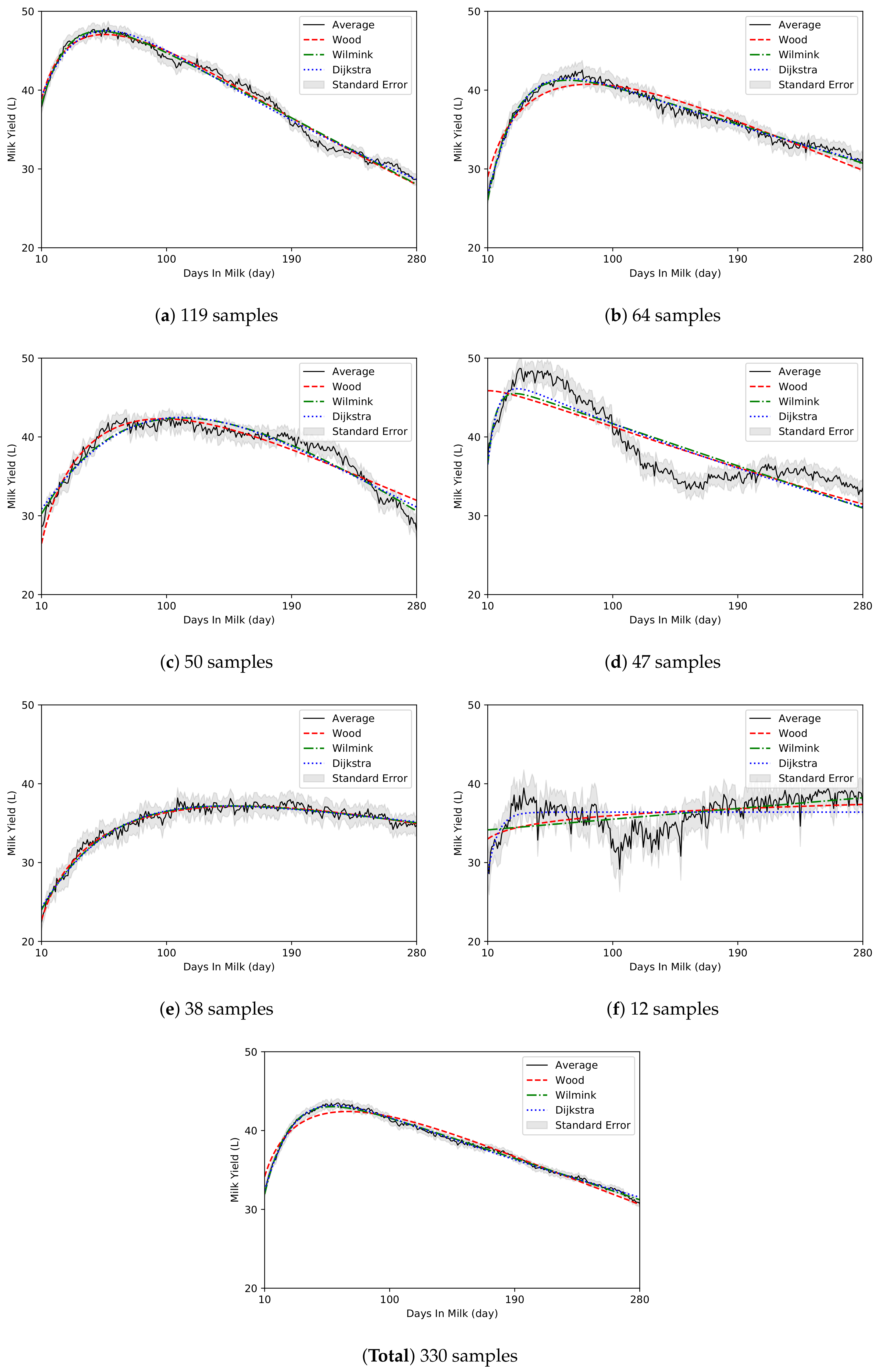 Animals 10 01348 g002 Animals 10 01348 g002