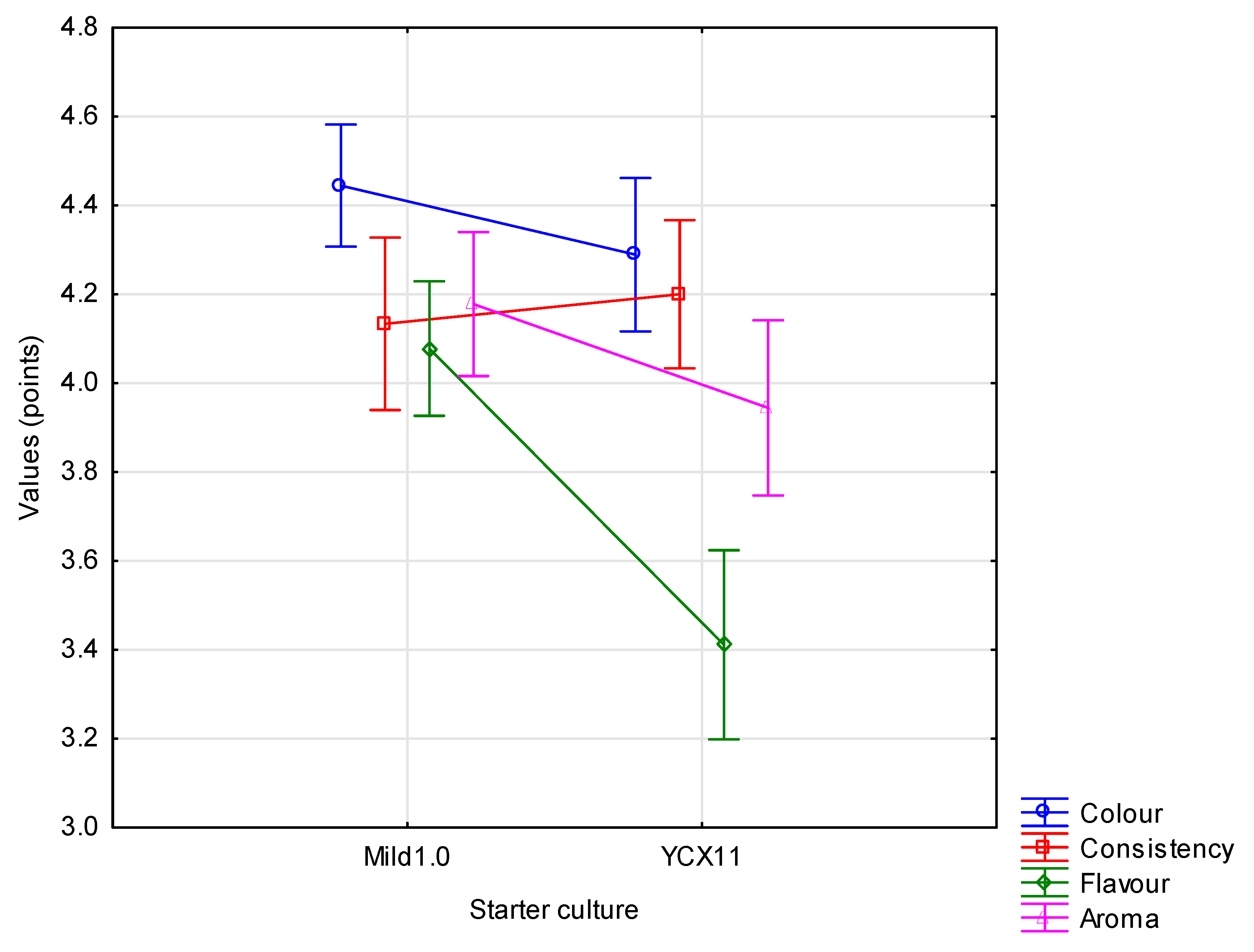 Animals 10 01350 g001 Animals 10 01350 g001