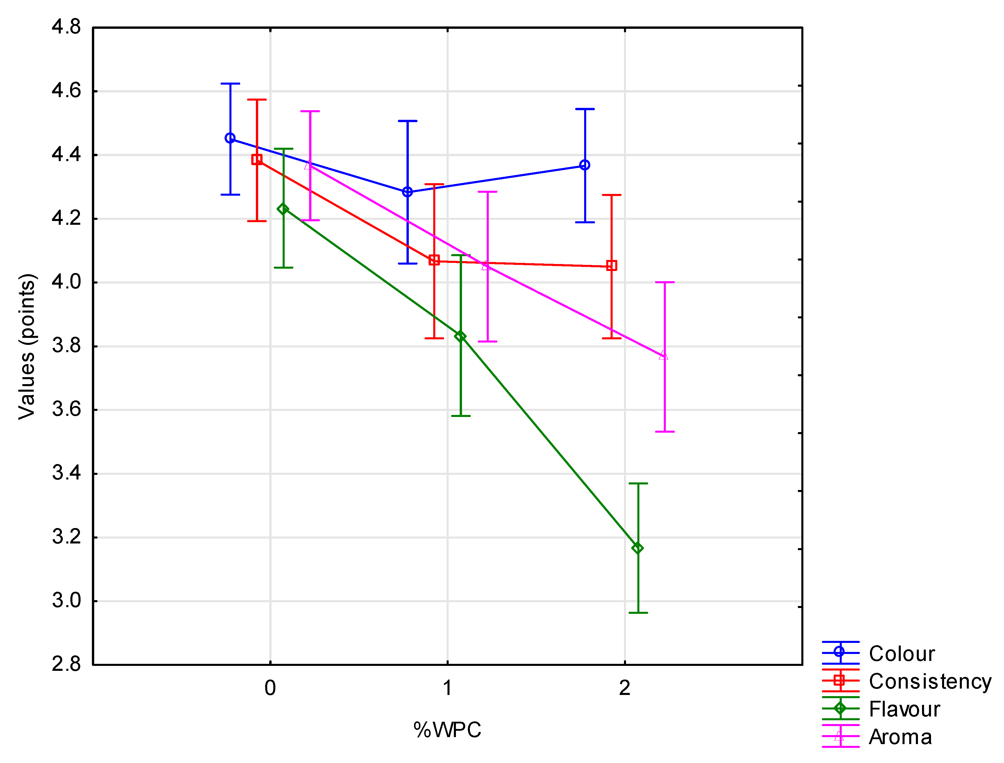 Animals 10 01350 g002 Animals 10 01350 g002