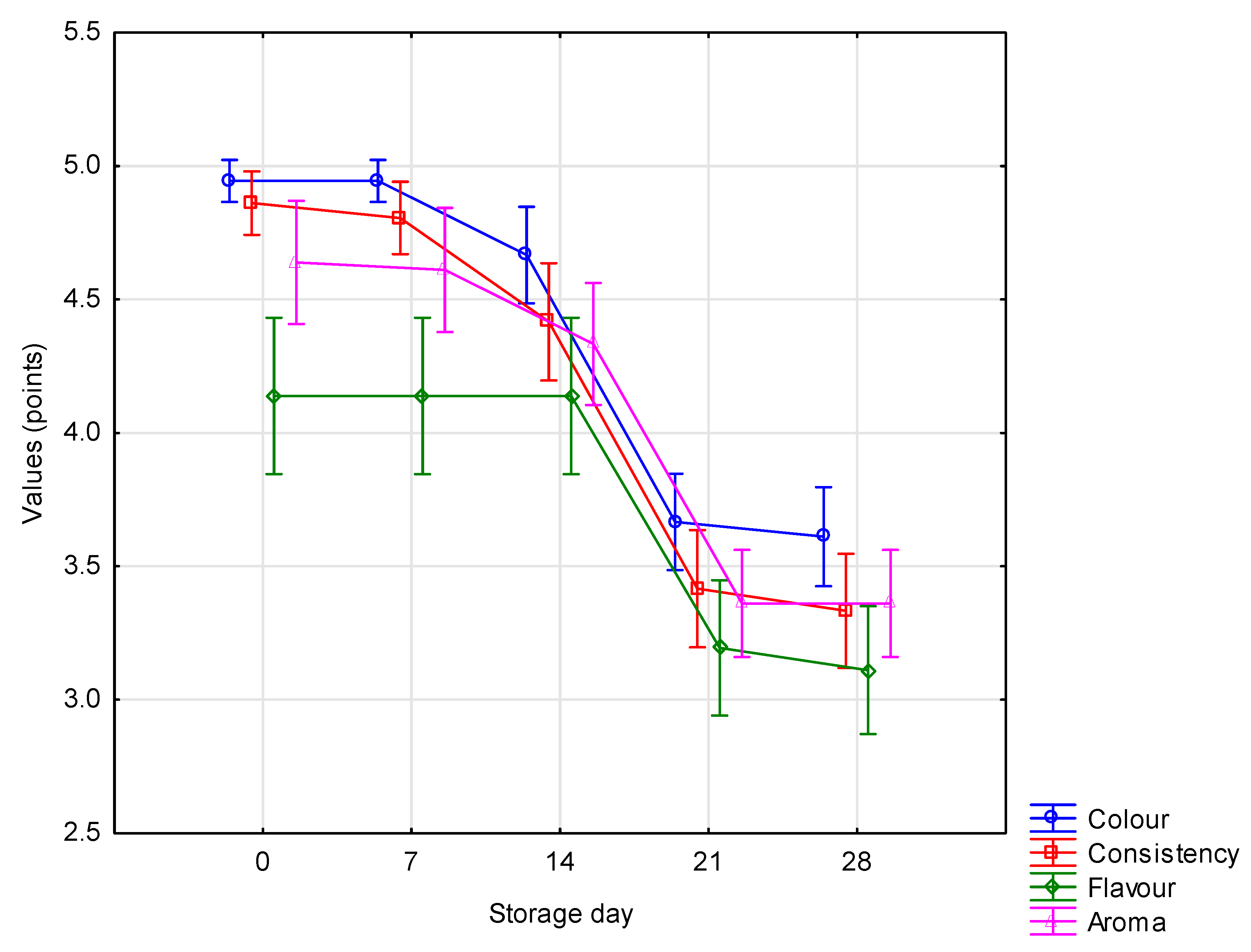 Animals 10 01350 g003 Animals 10 01350 g003