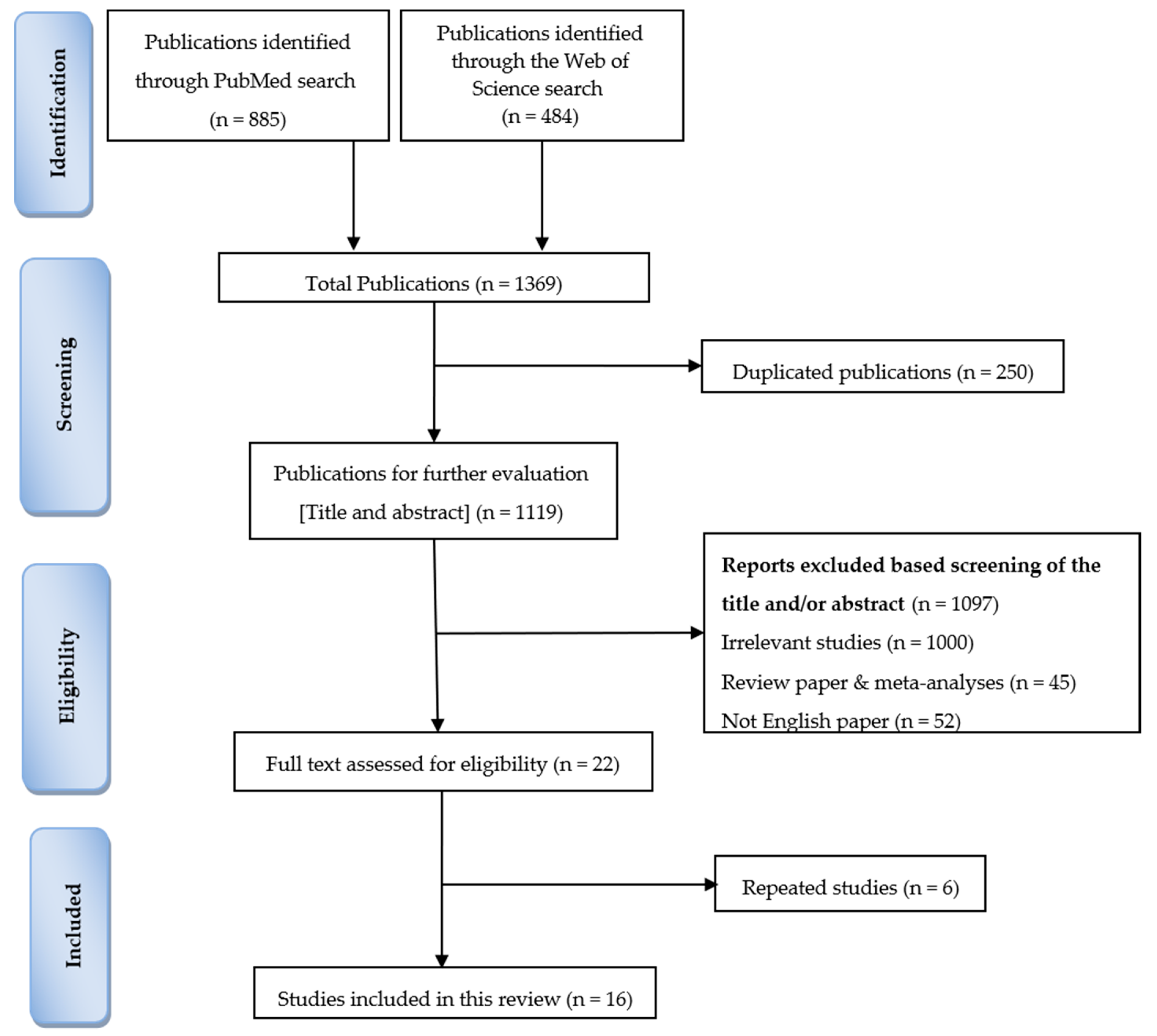 Animals 10 01352 g001 Animals 10 01352 g001