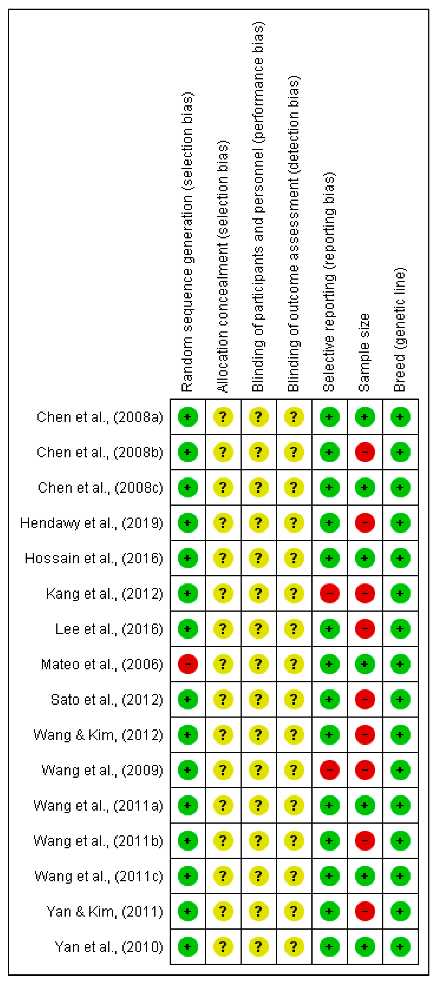 Animals 10 01352 g002 Animals 10 01352 g002