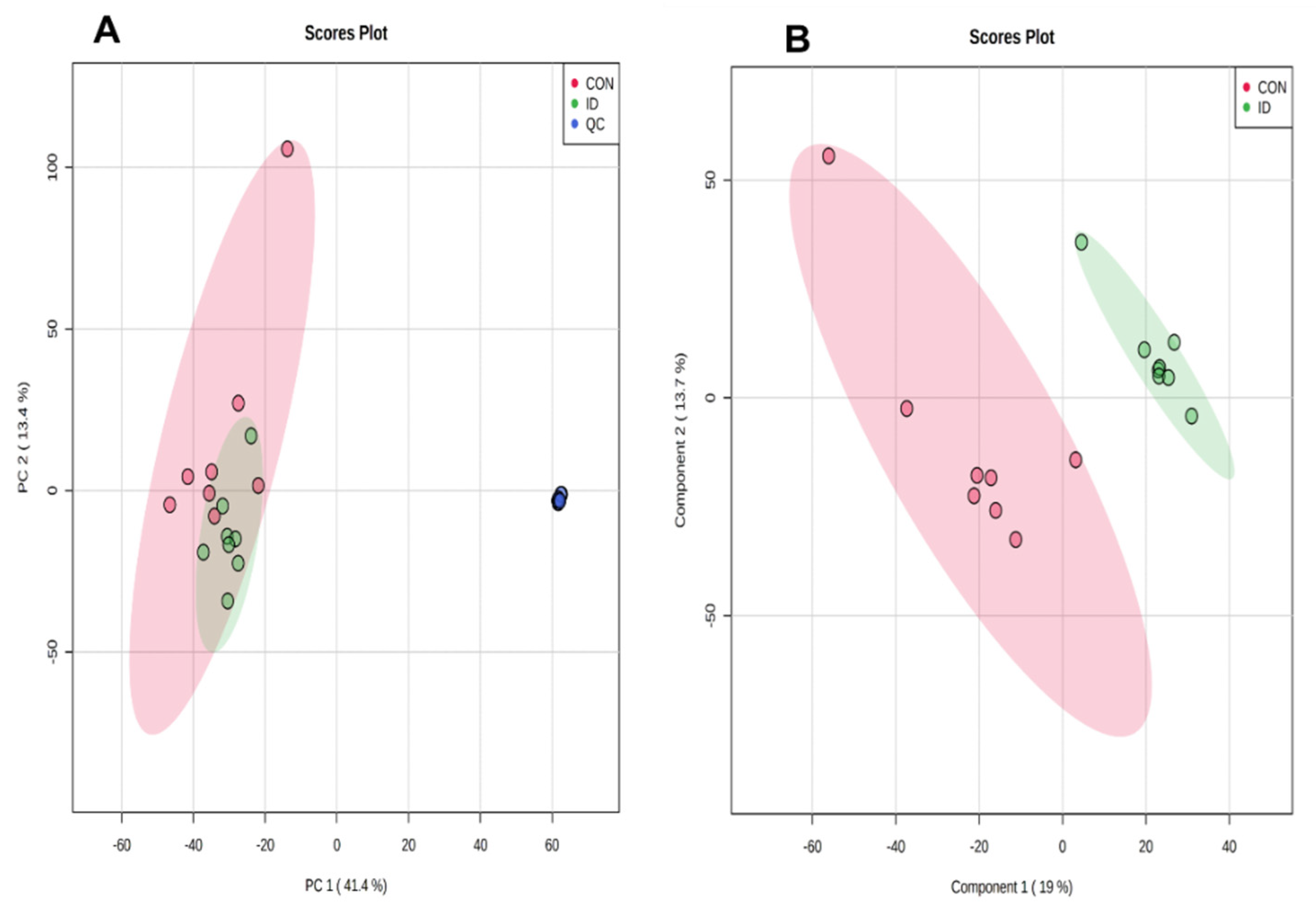 Animals 10 01353 g001 Animals 10 01353 g001