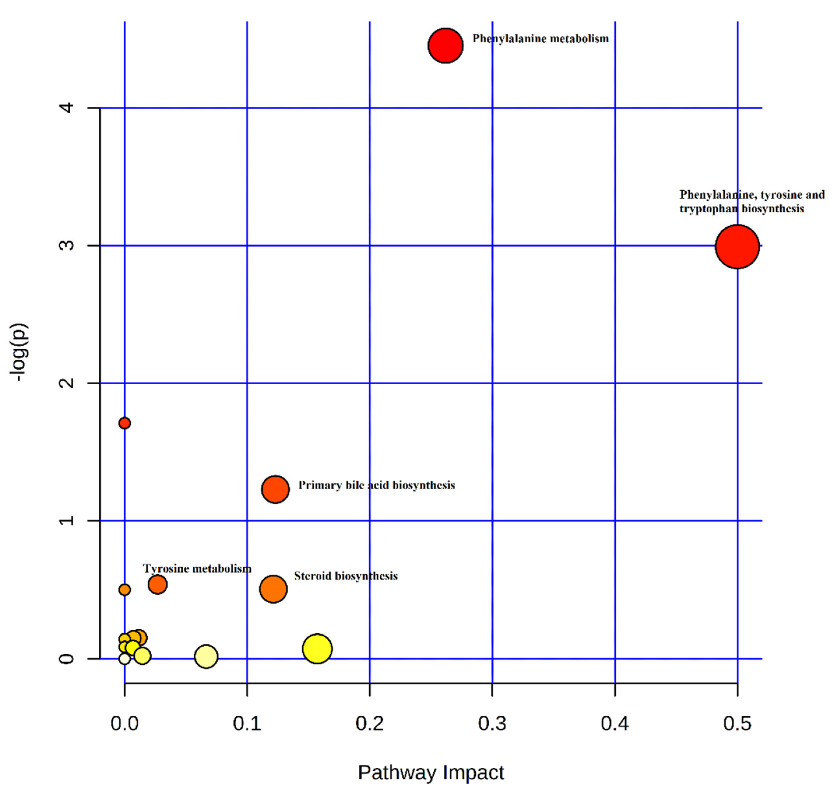 Animals 10 01353 g002 Animals 10 01353 g002