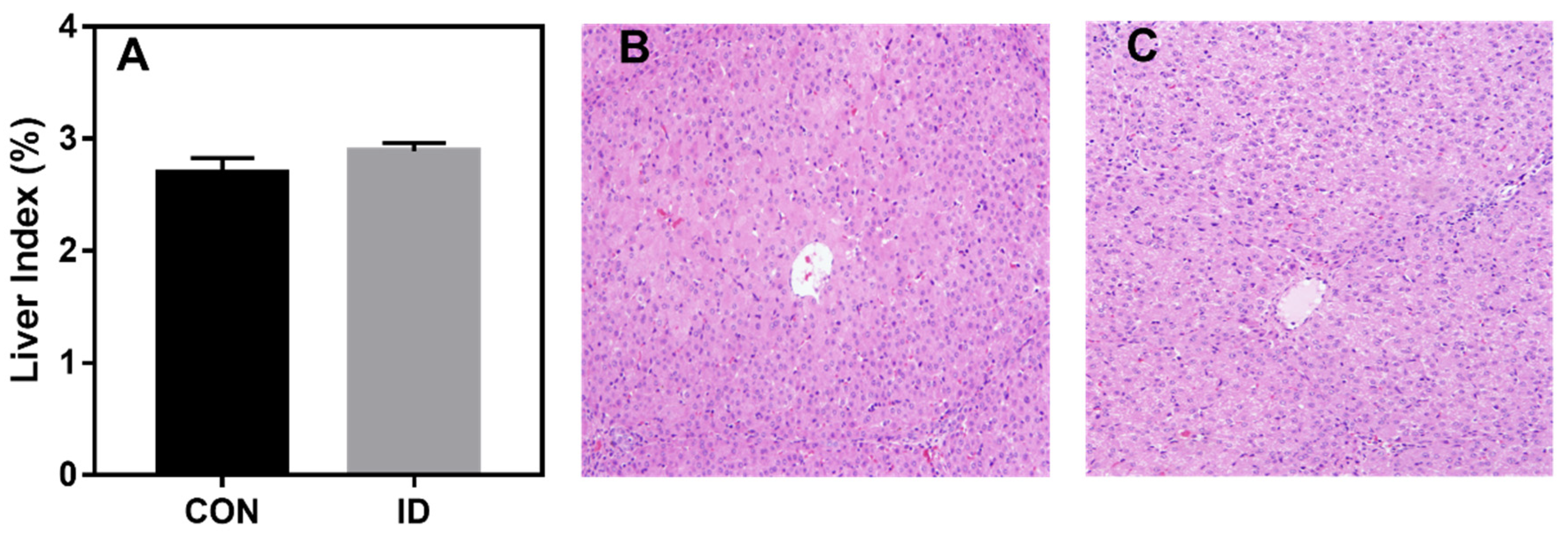 Animals 10 01353 g003 Animals 10 01353 g003