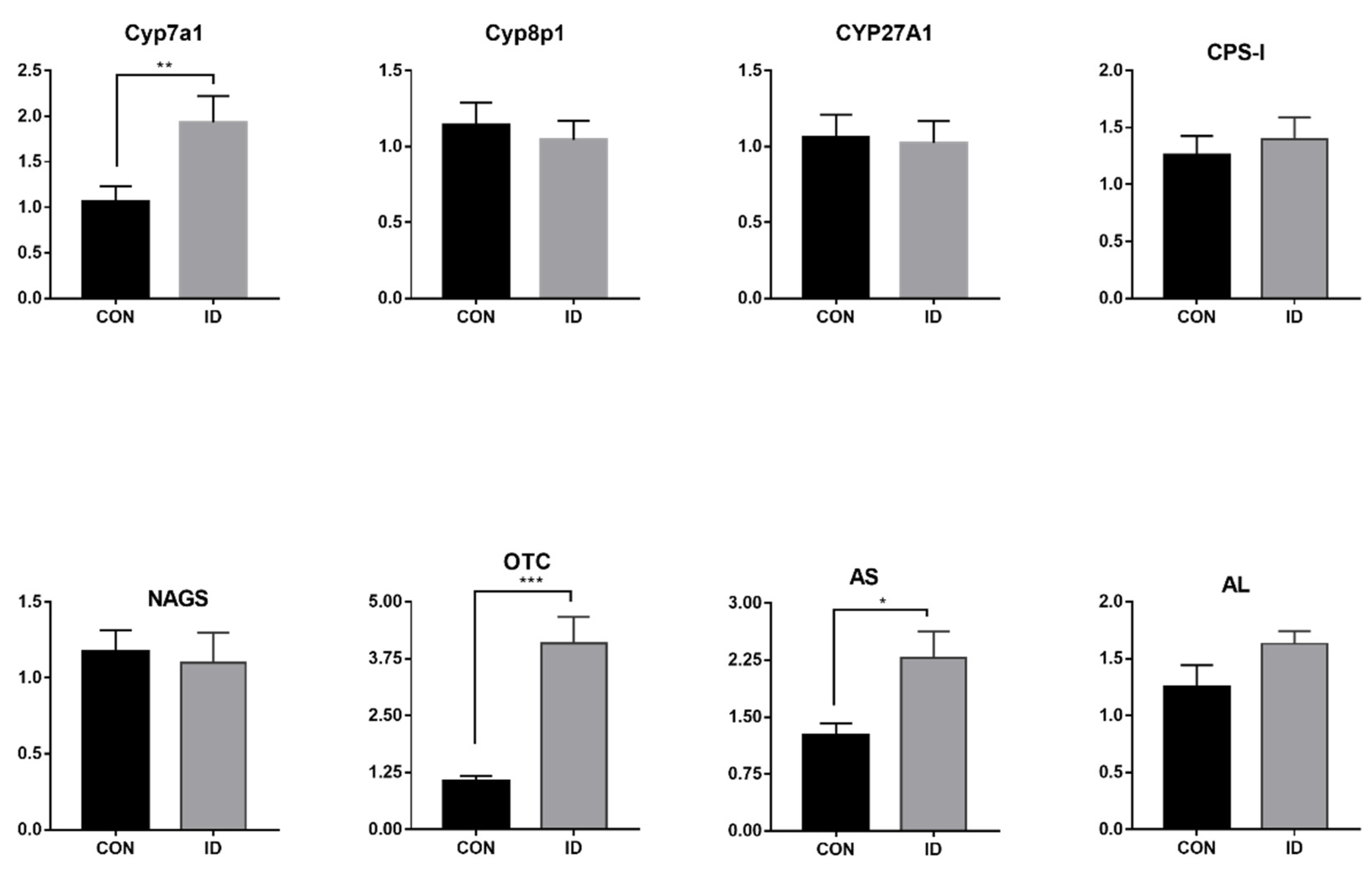 Animals 10 01353 g004 Animals 10 01353 g004
