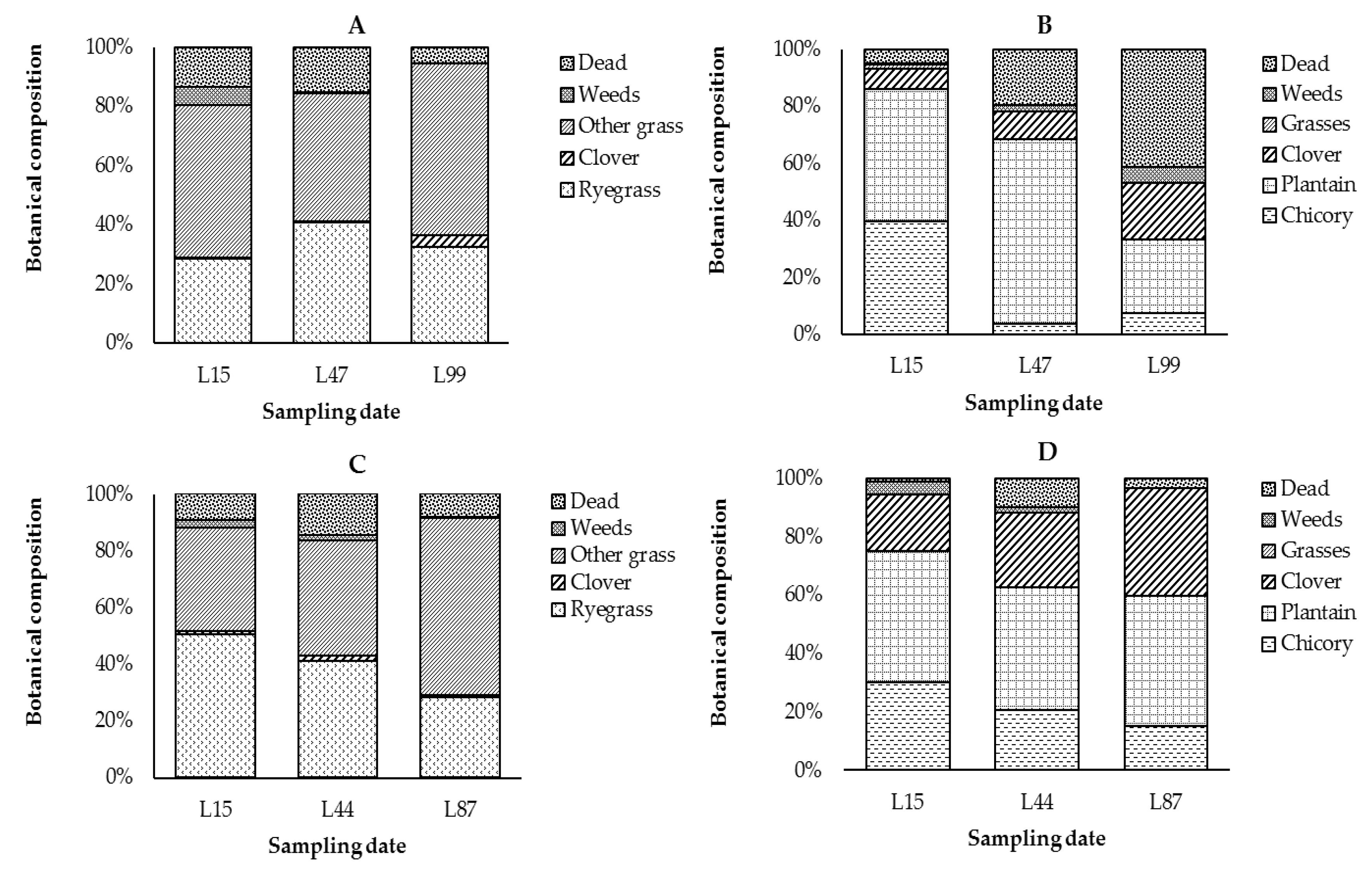 Animals 10 01354 g002