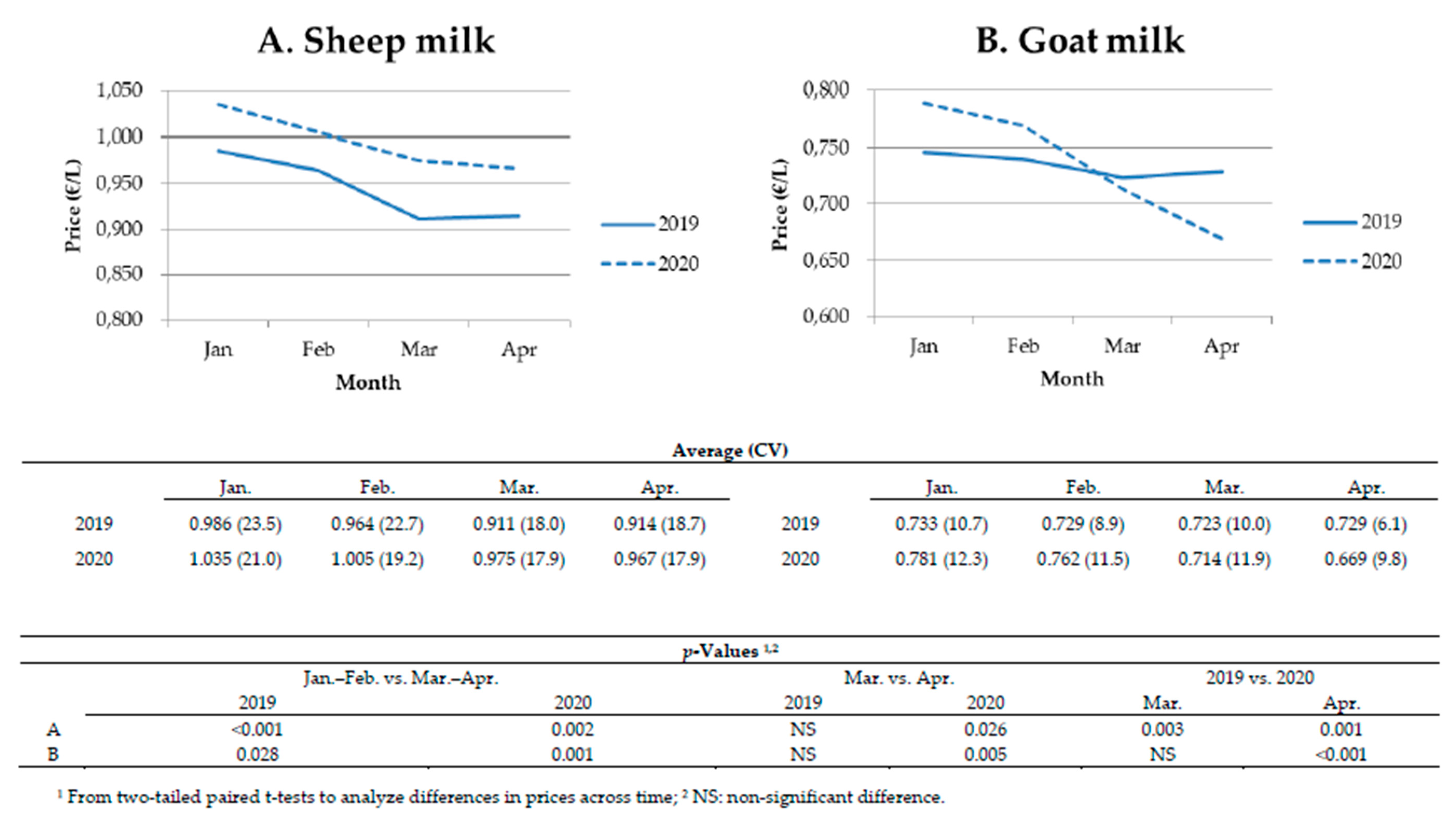 Animals 10 01357 g002