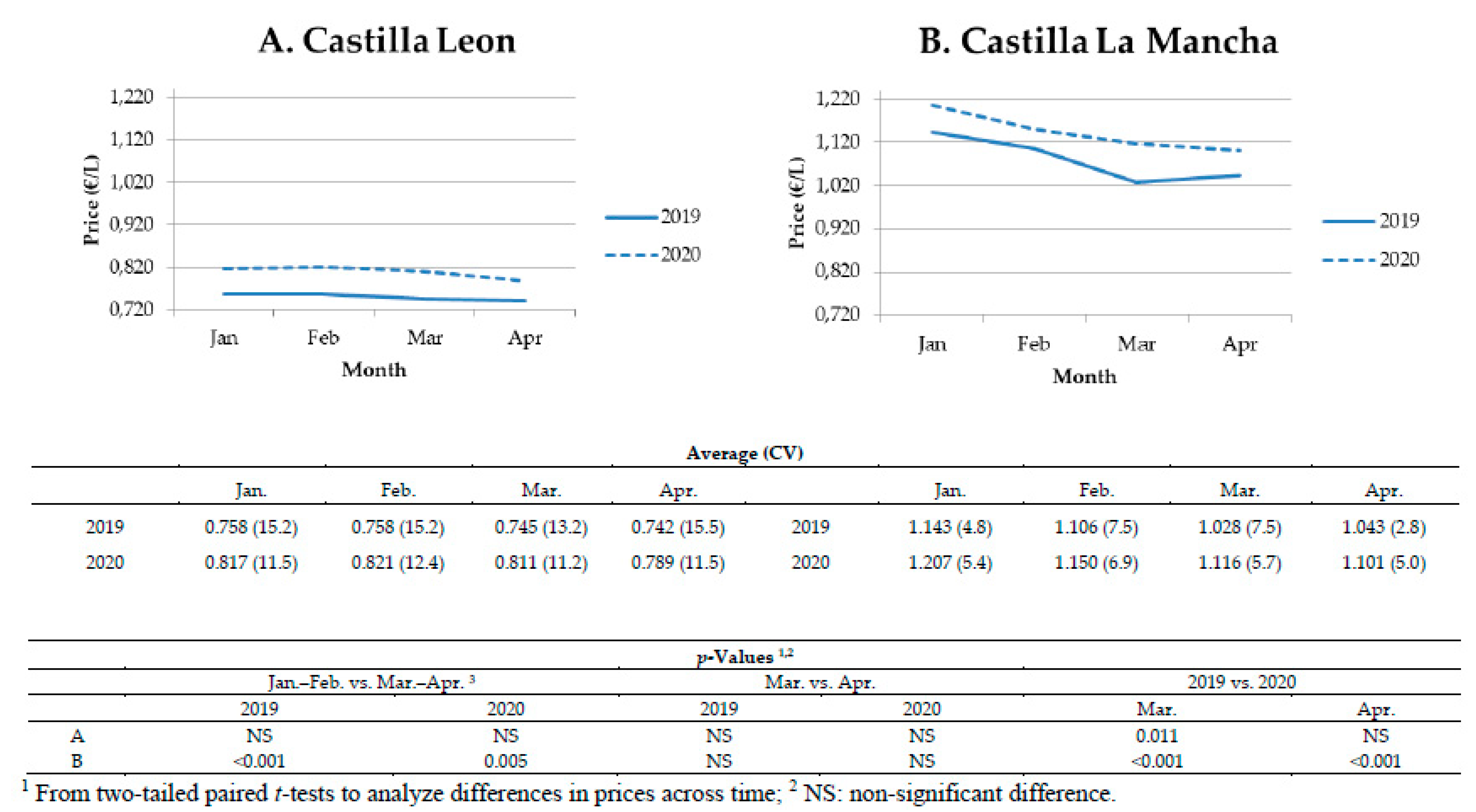 Animals 10 01357 g003