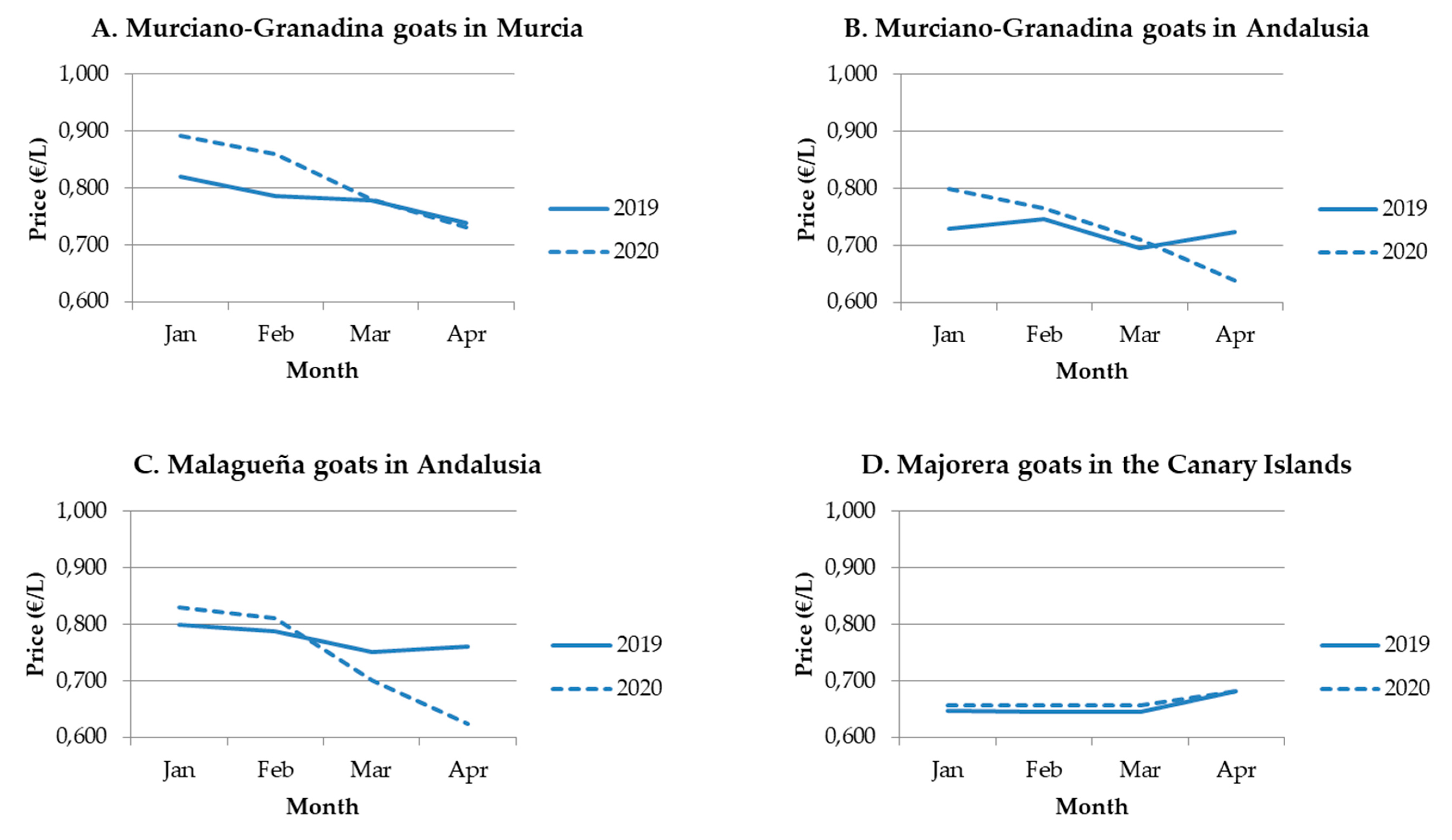 Animals 10 01357 g004a