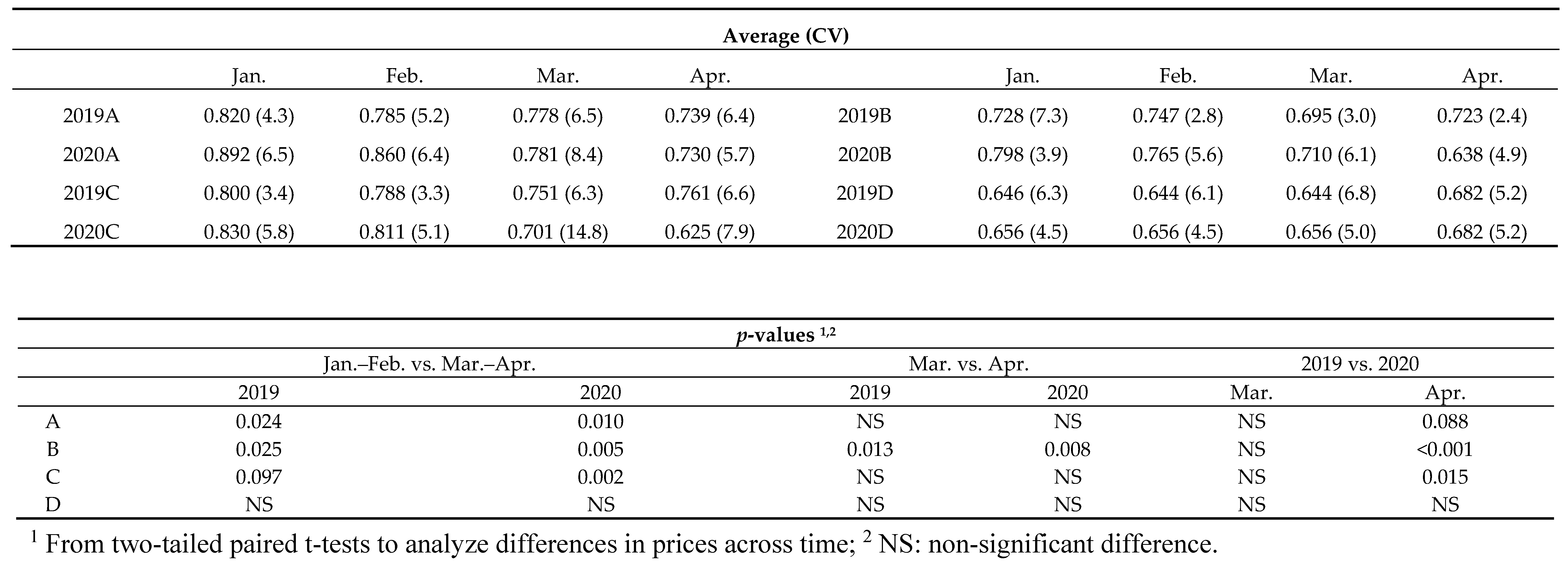 Animals 10 01357 g004b
