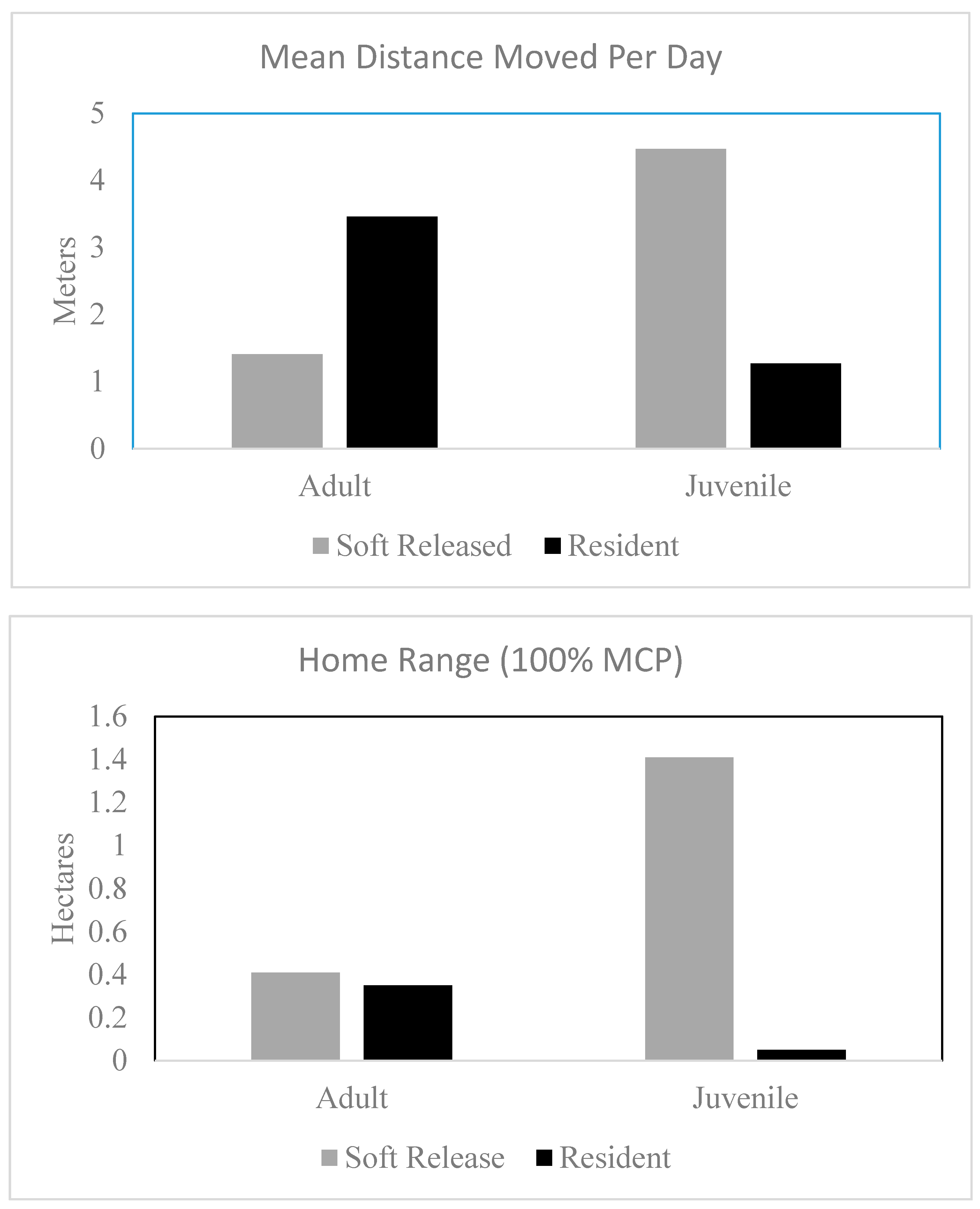 Animals 10 01358 g004