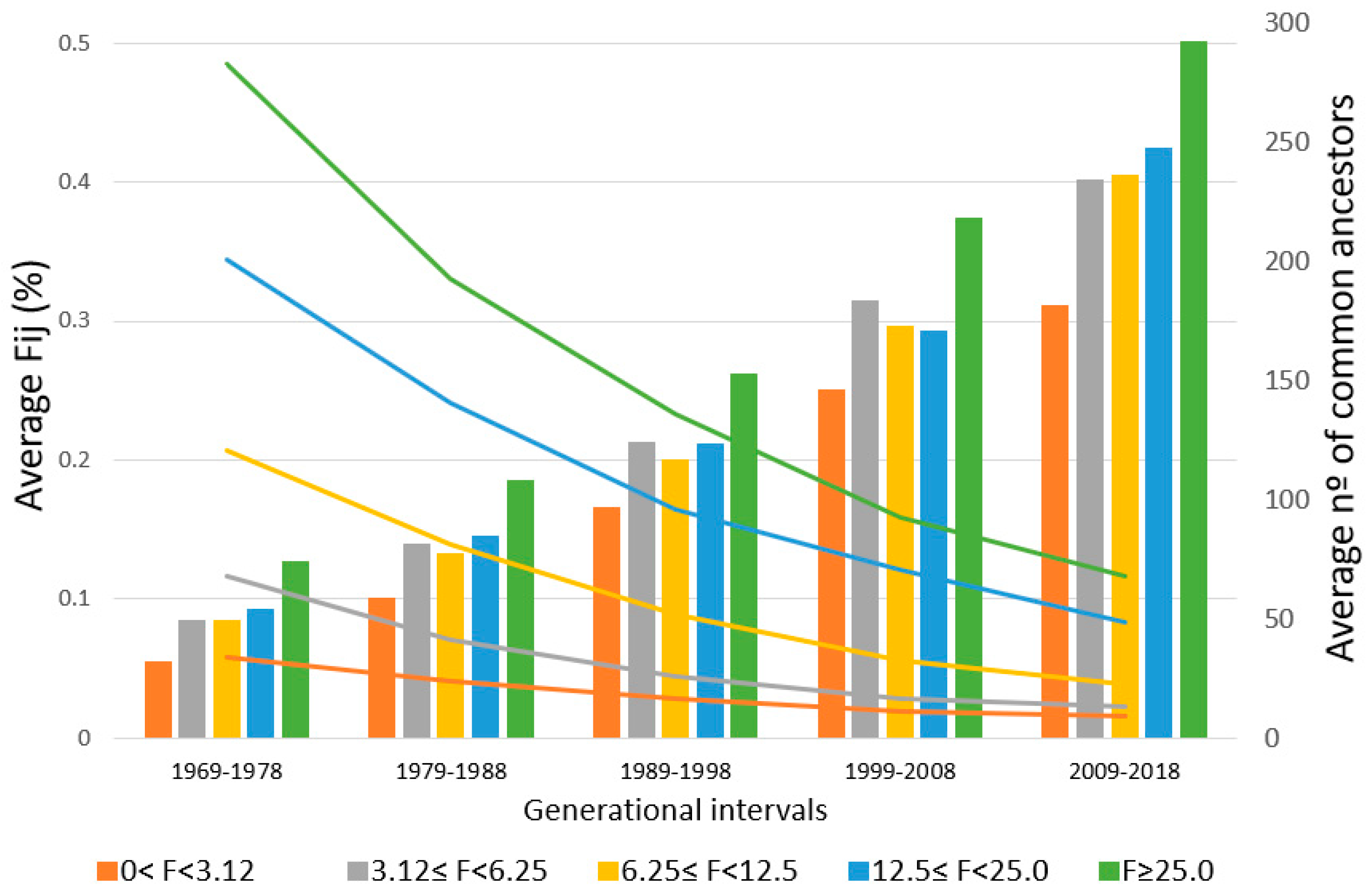 Animals 10 01360 g001