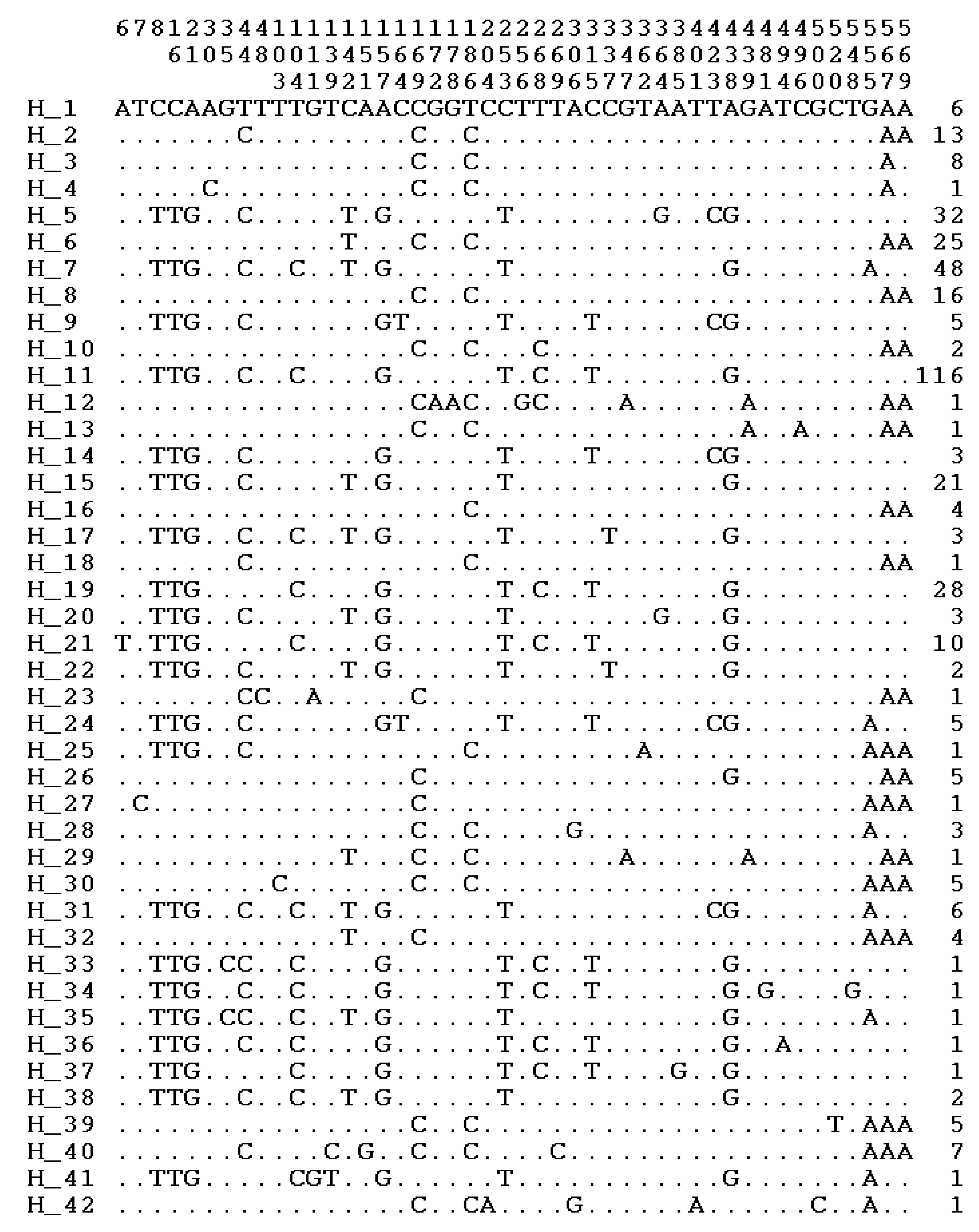 Animals 10 01365 g001