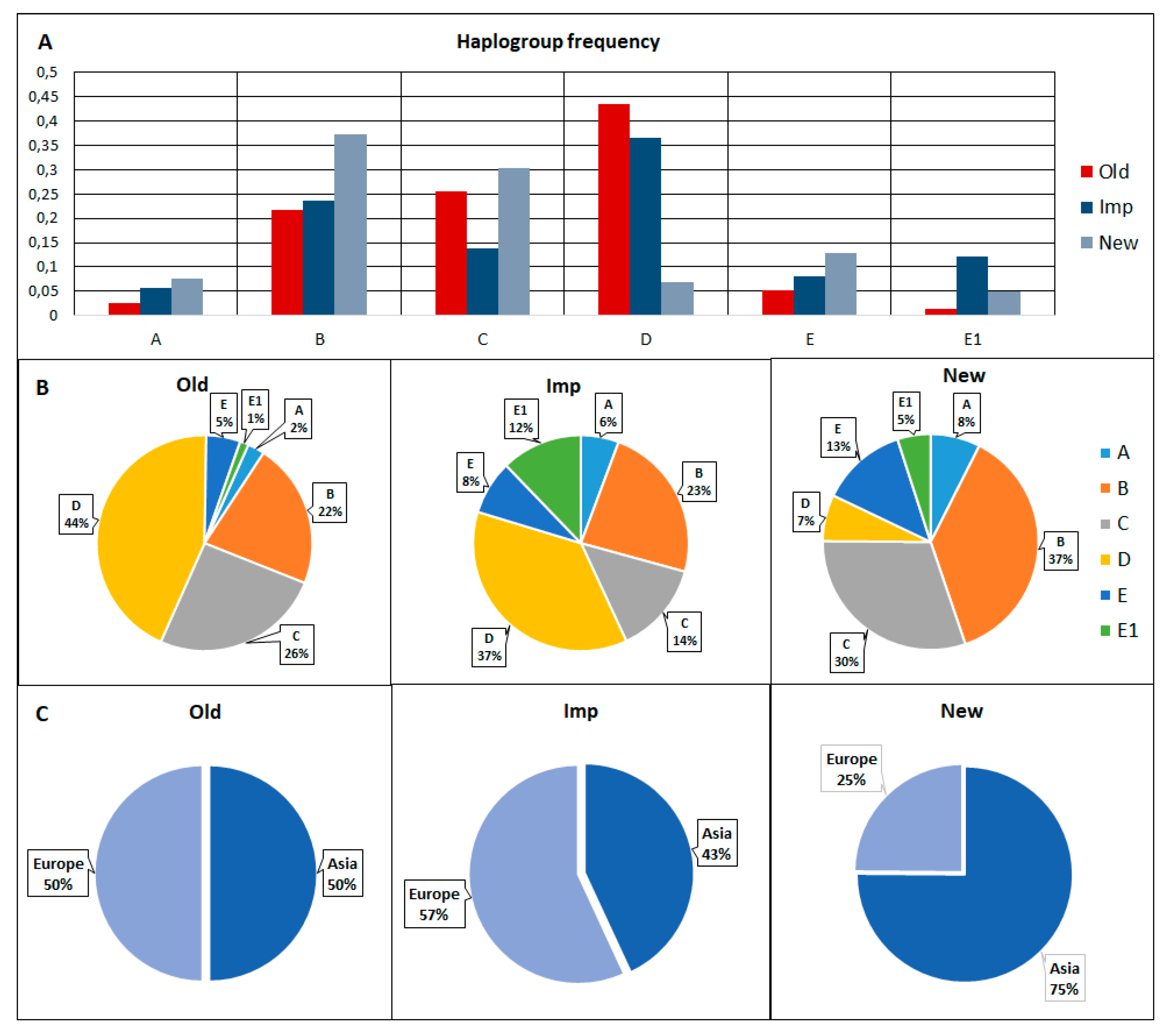 Animals 10 01365 g003