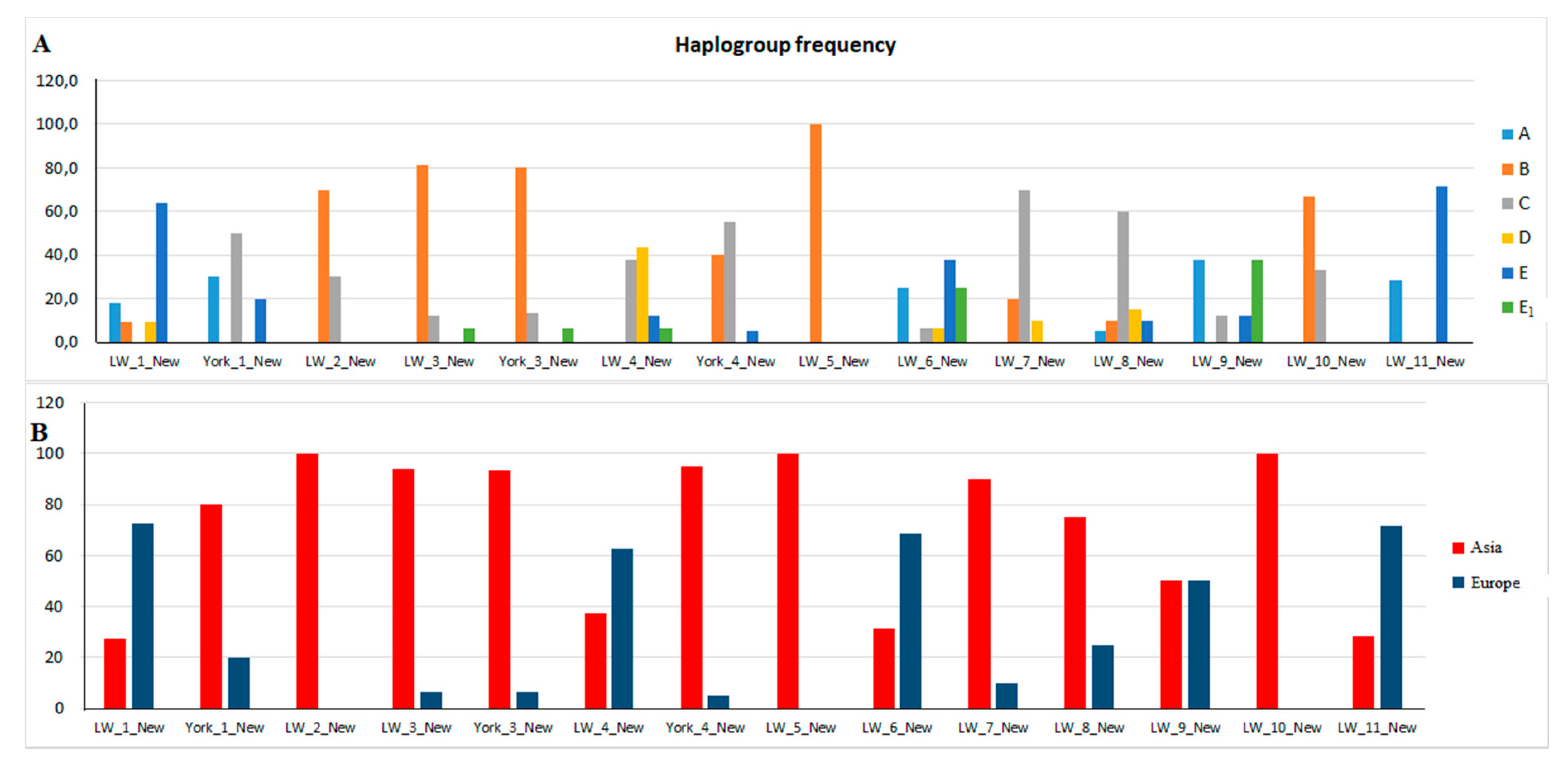 Animals 10 01365 g004