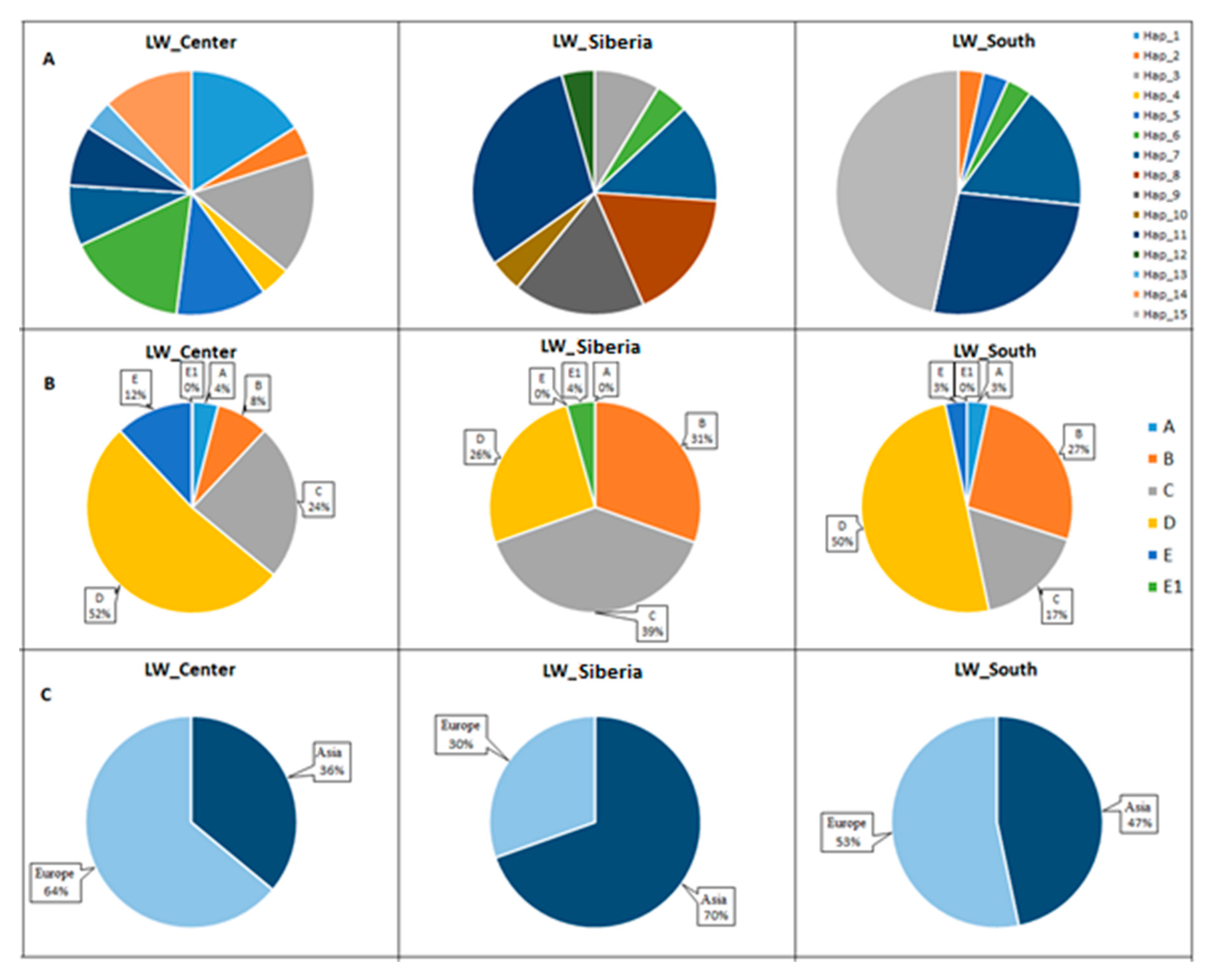 Animals 10 01365 g005