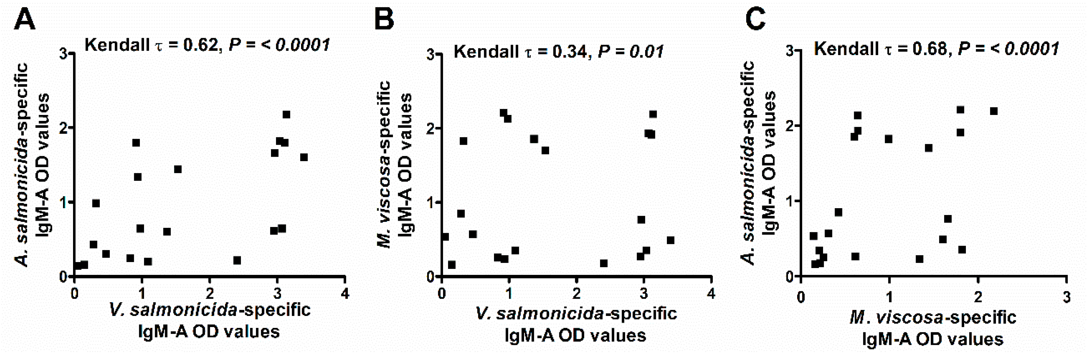 Animals 10 01374 g003