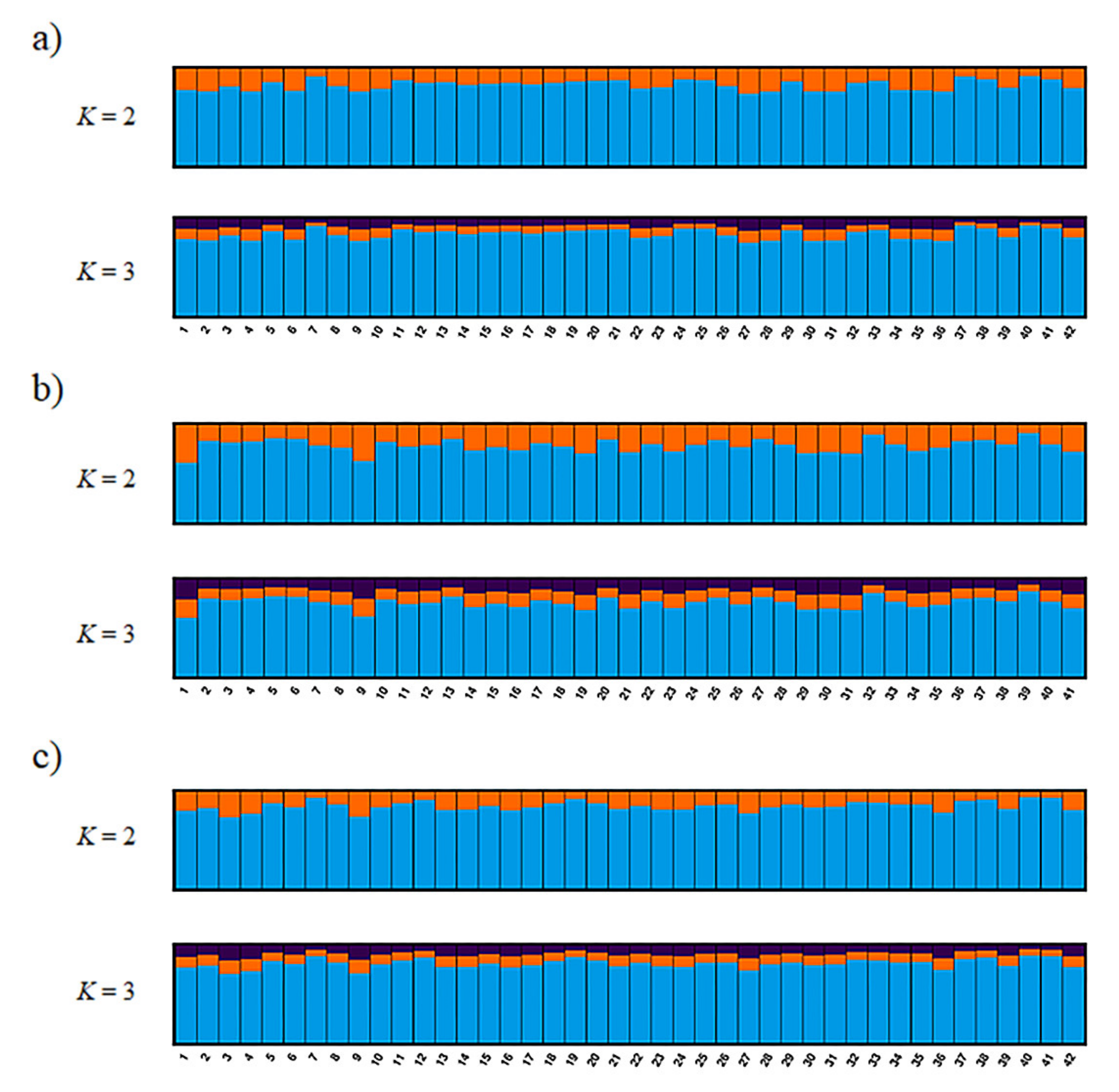 Animals 10 01375 g002 Animals 10 01375 g002