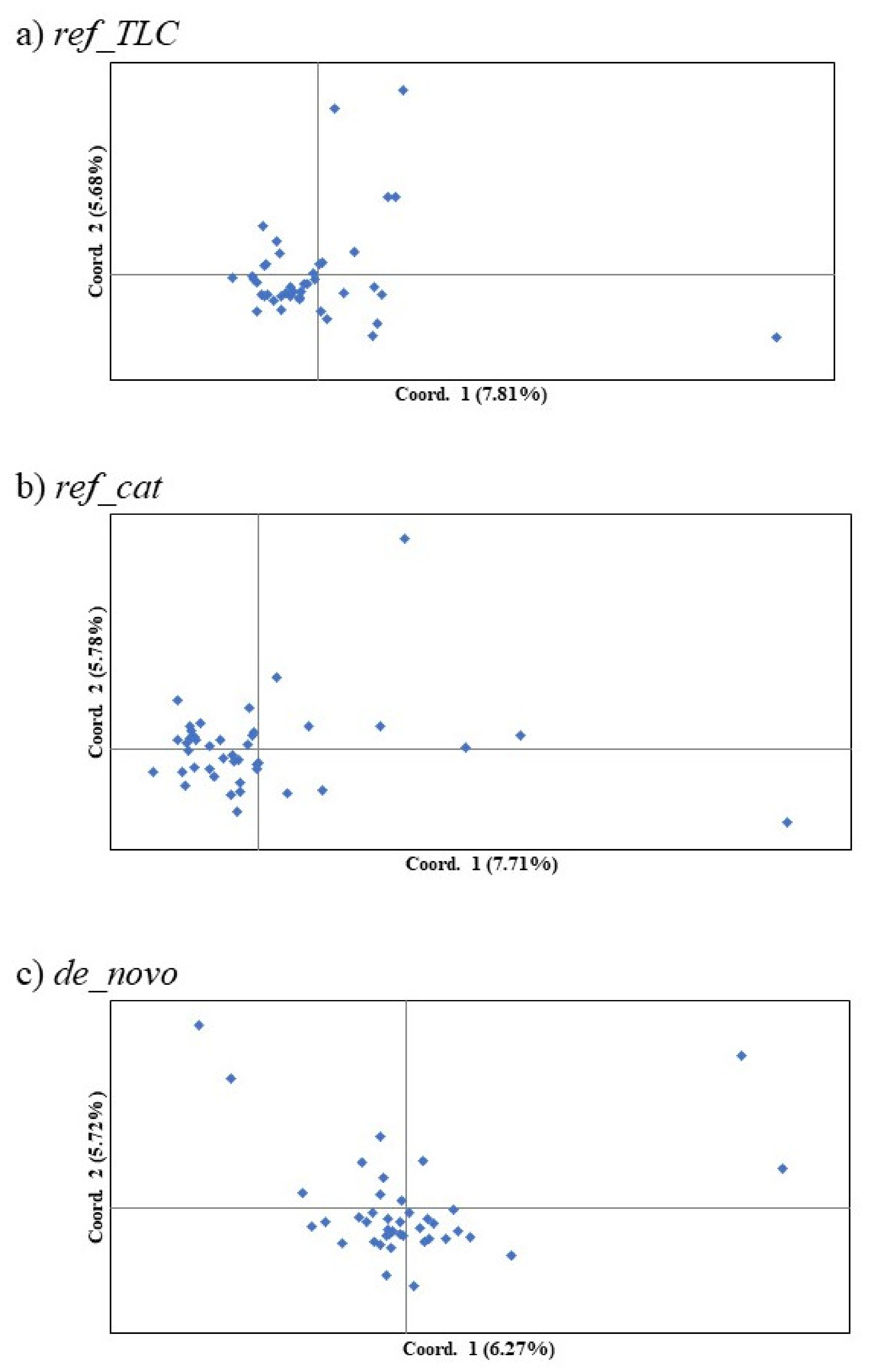 Animals 10 01375 g003 Animals 10 01375 g003