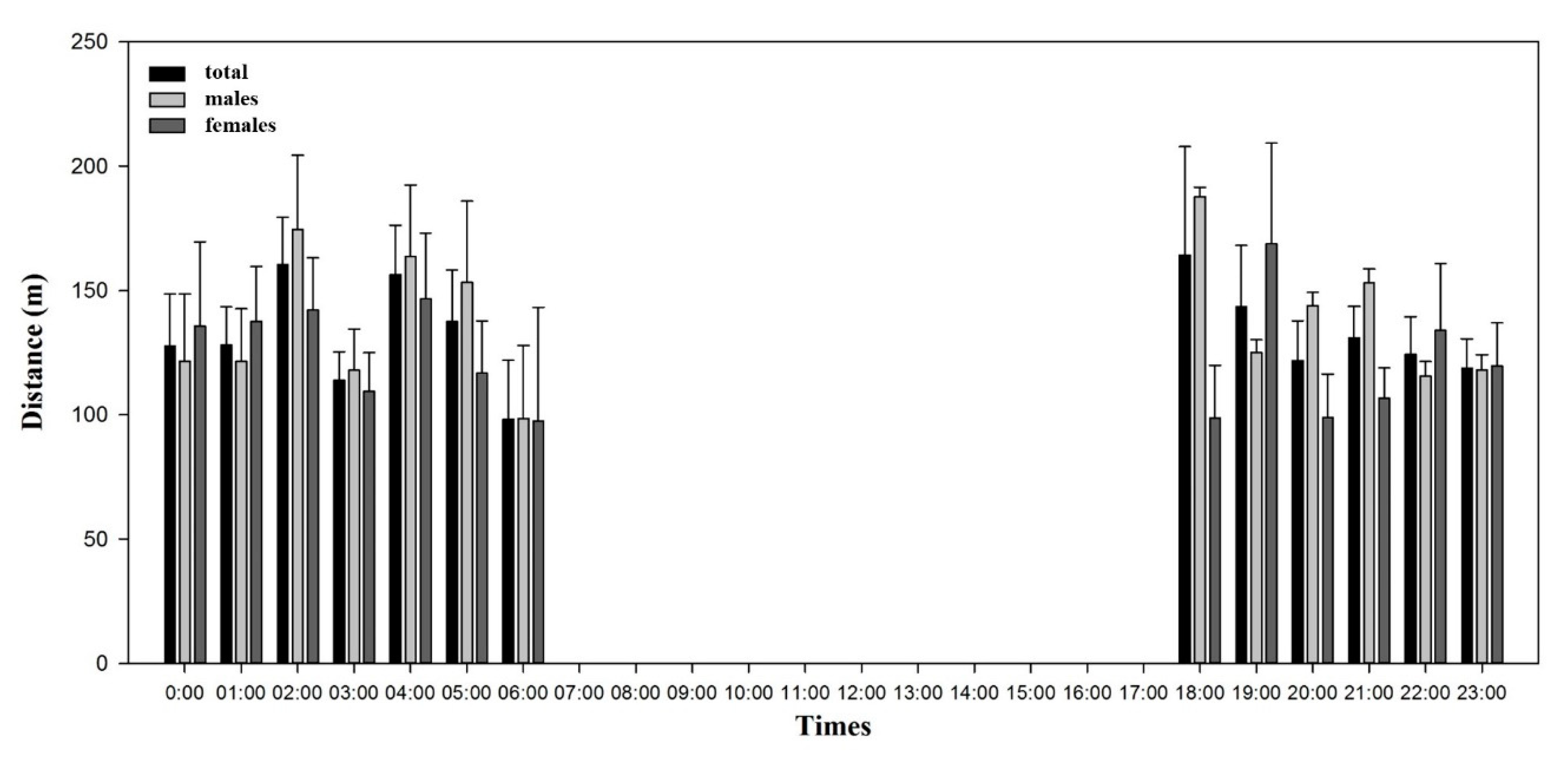 Animals 10 01378 g004