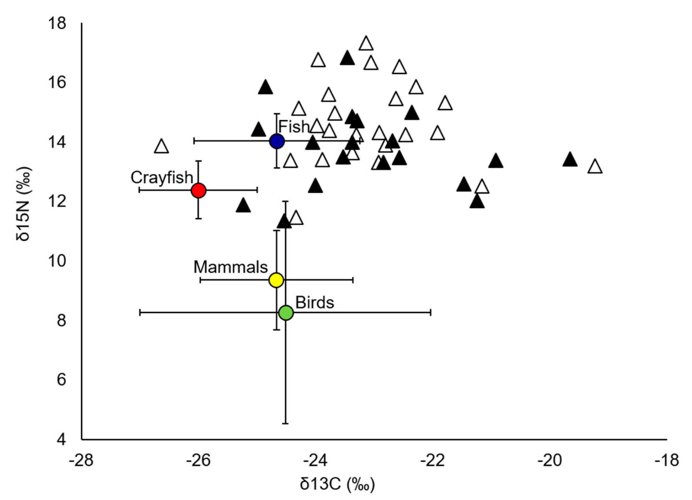 Animals 10 01387 g002