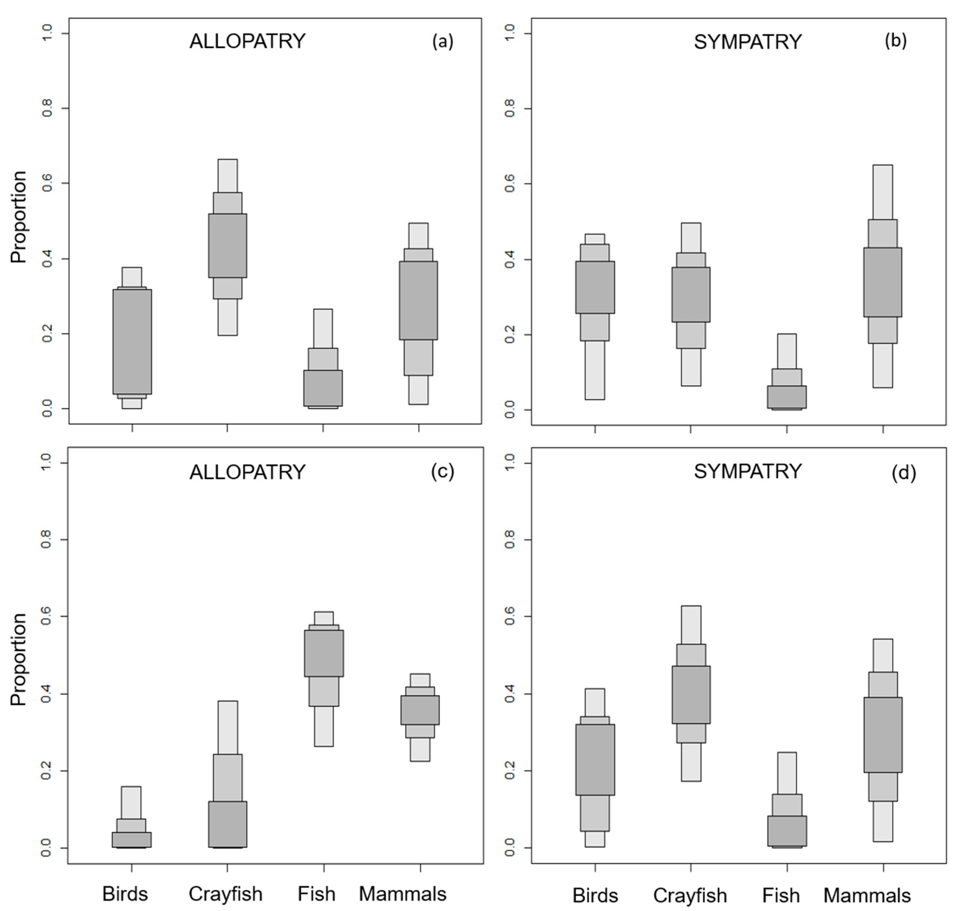 Animals 10 01387 g003