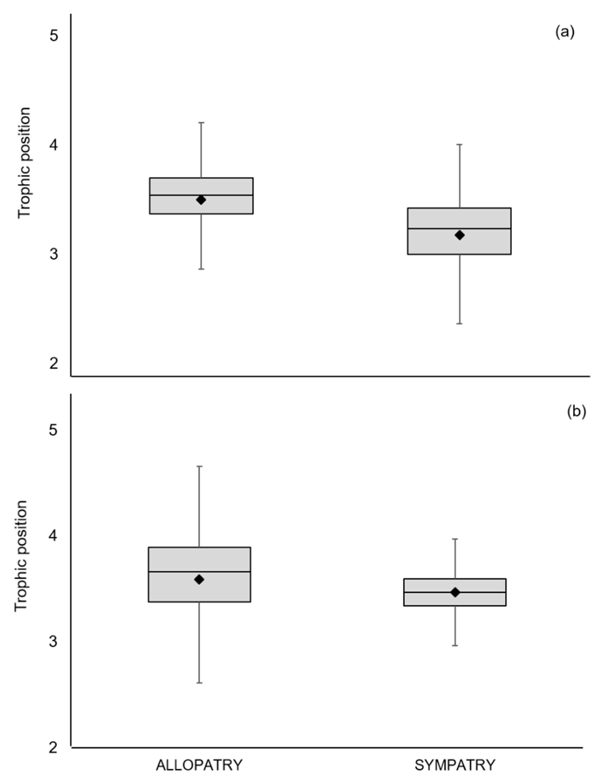 Animals 10 01387 g004