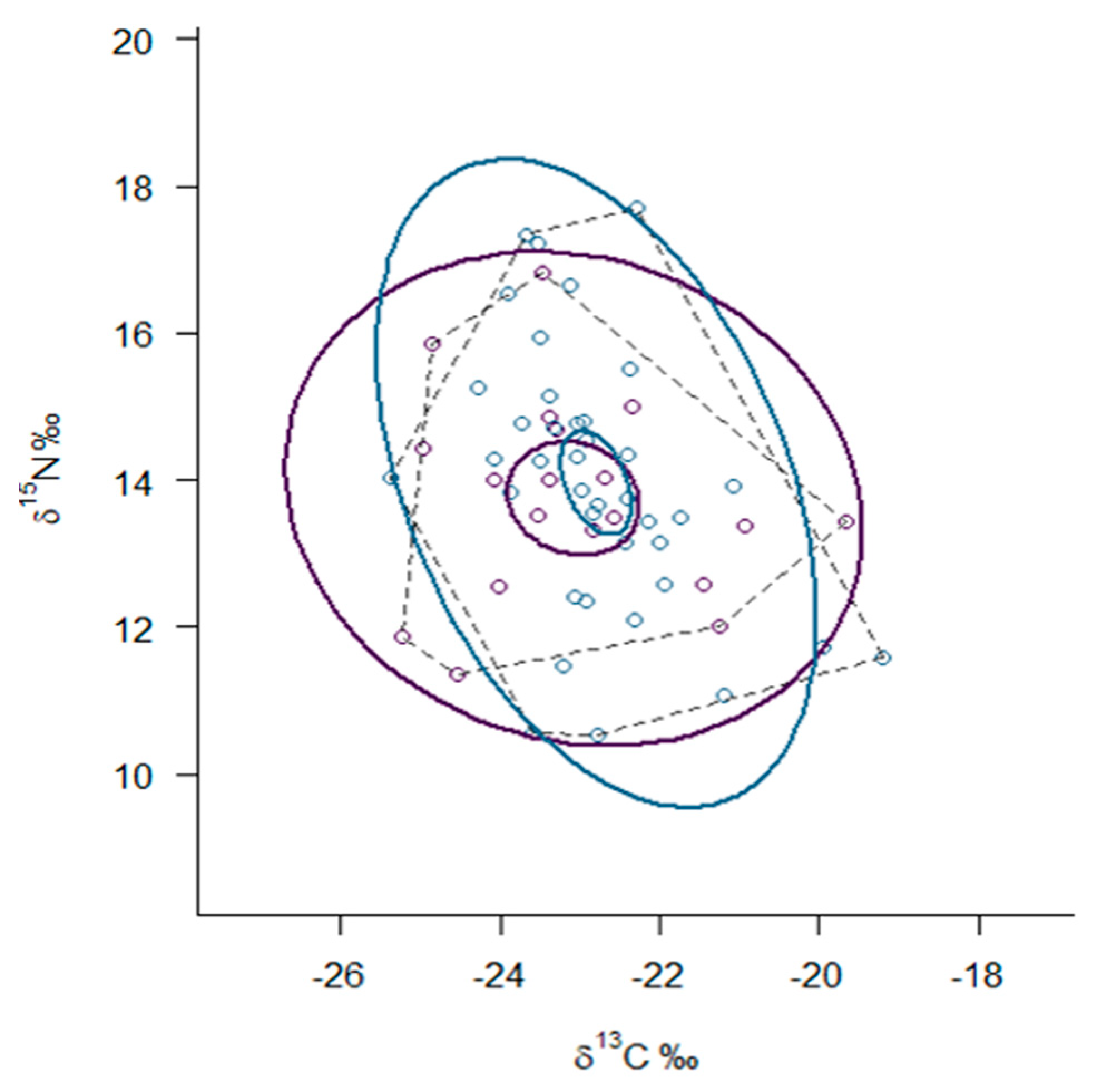 Animals 10 01387 g005