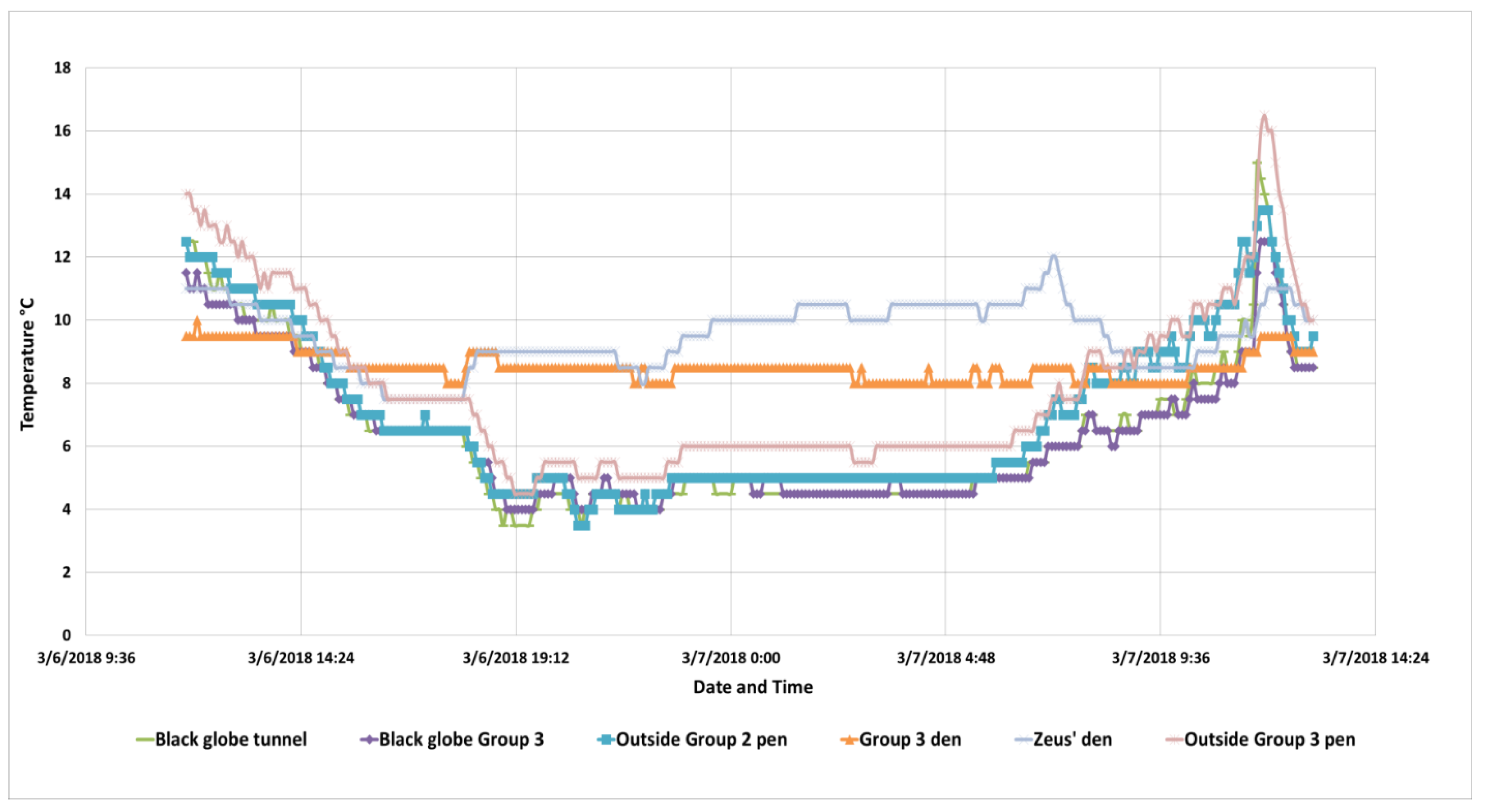 Animals 10 01388 g006 Animals 10 01388 g006