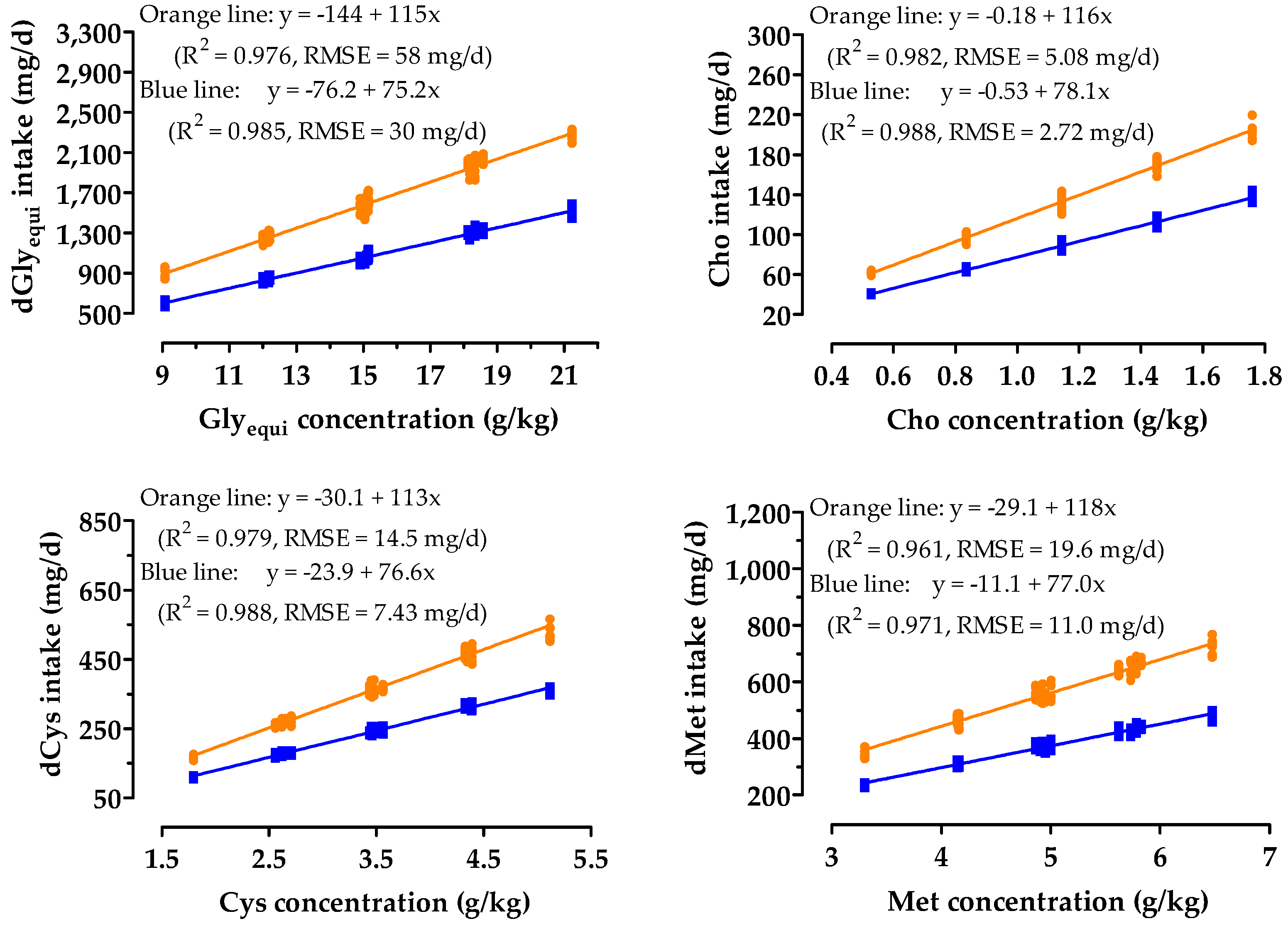 Animals 10 01392 g001