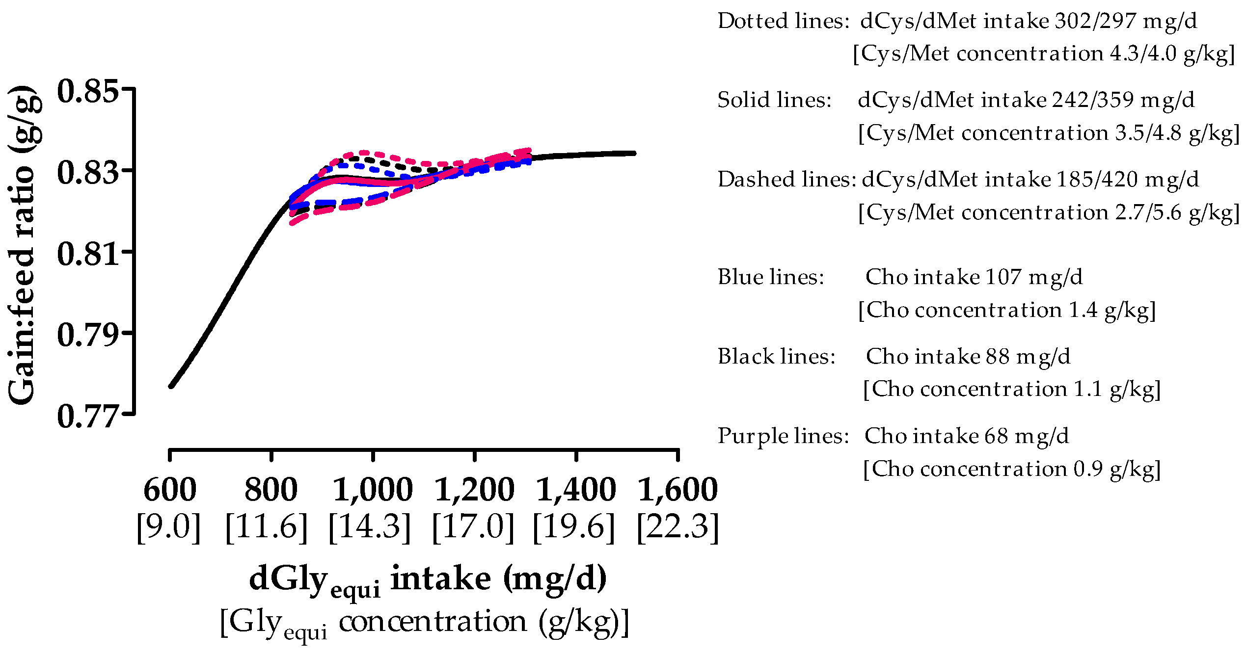 Animals 10 01392 g002